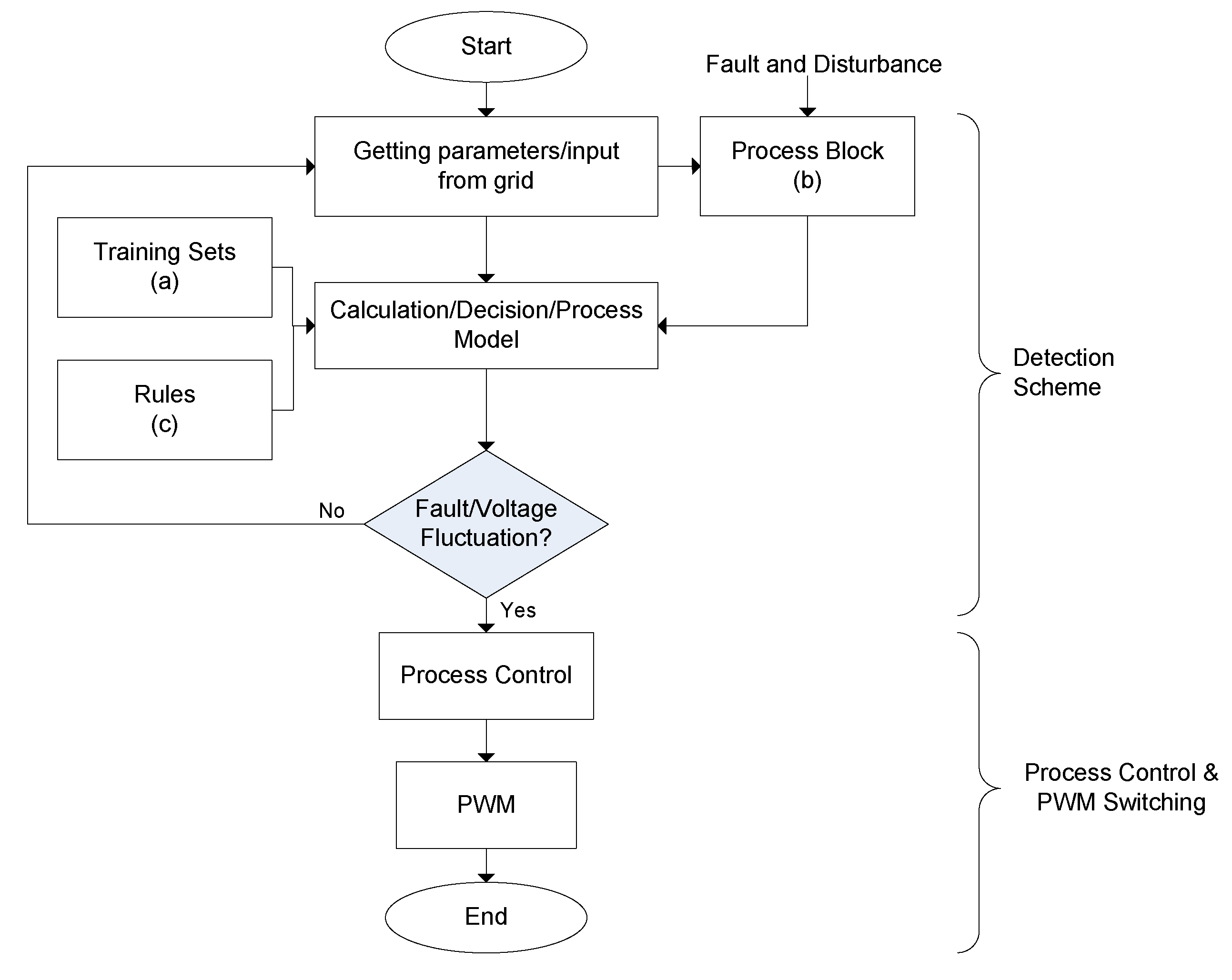 Energies 13 06479 g015