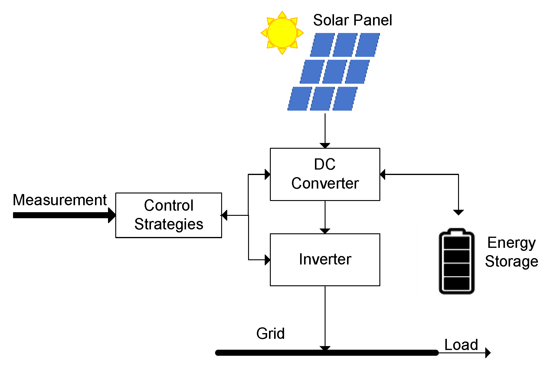 Energies 13 06479 g016