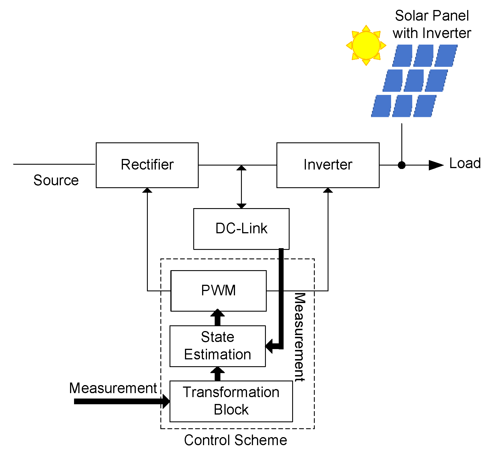 Energies 13 06479 g017