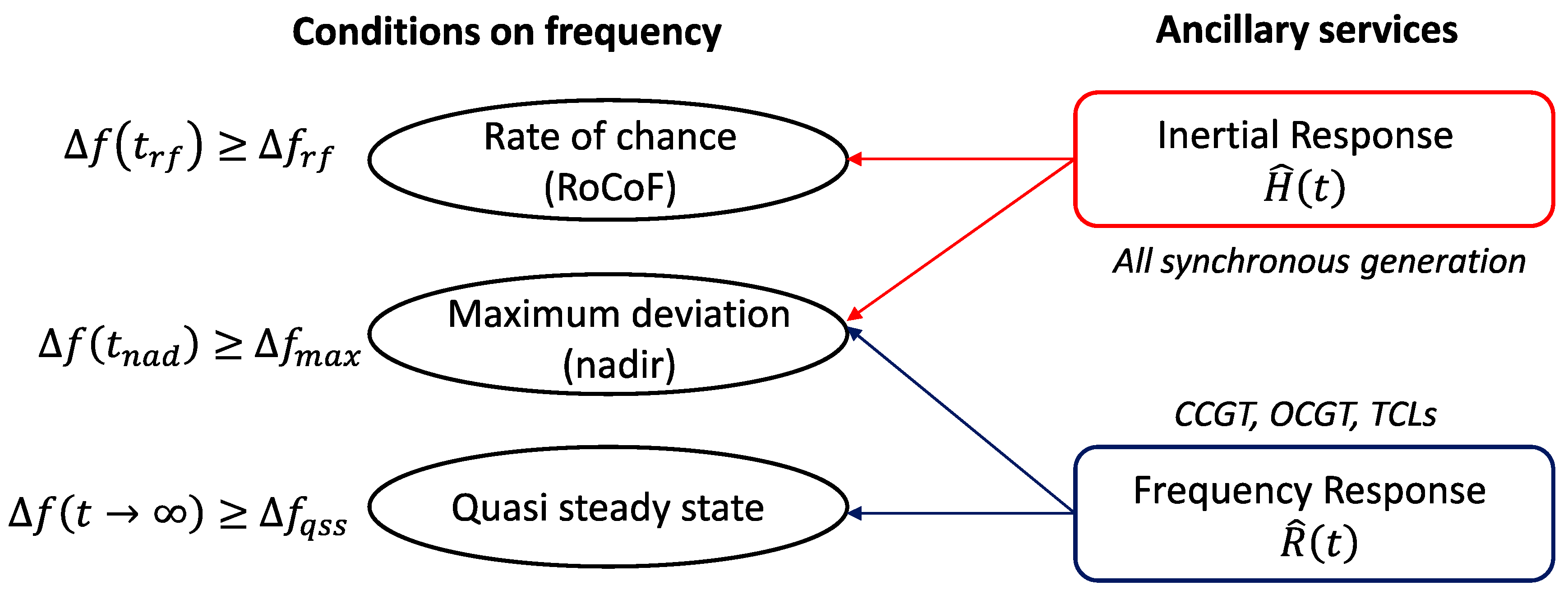 Energies 13 06483 g003