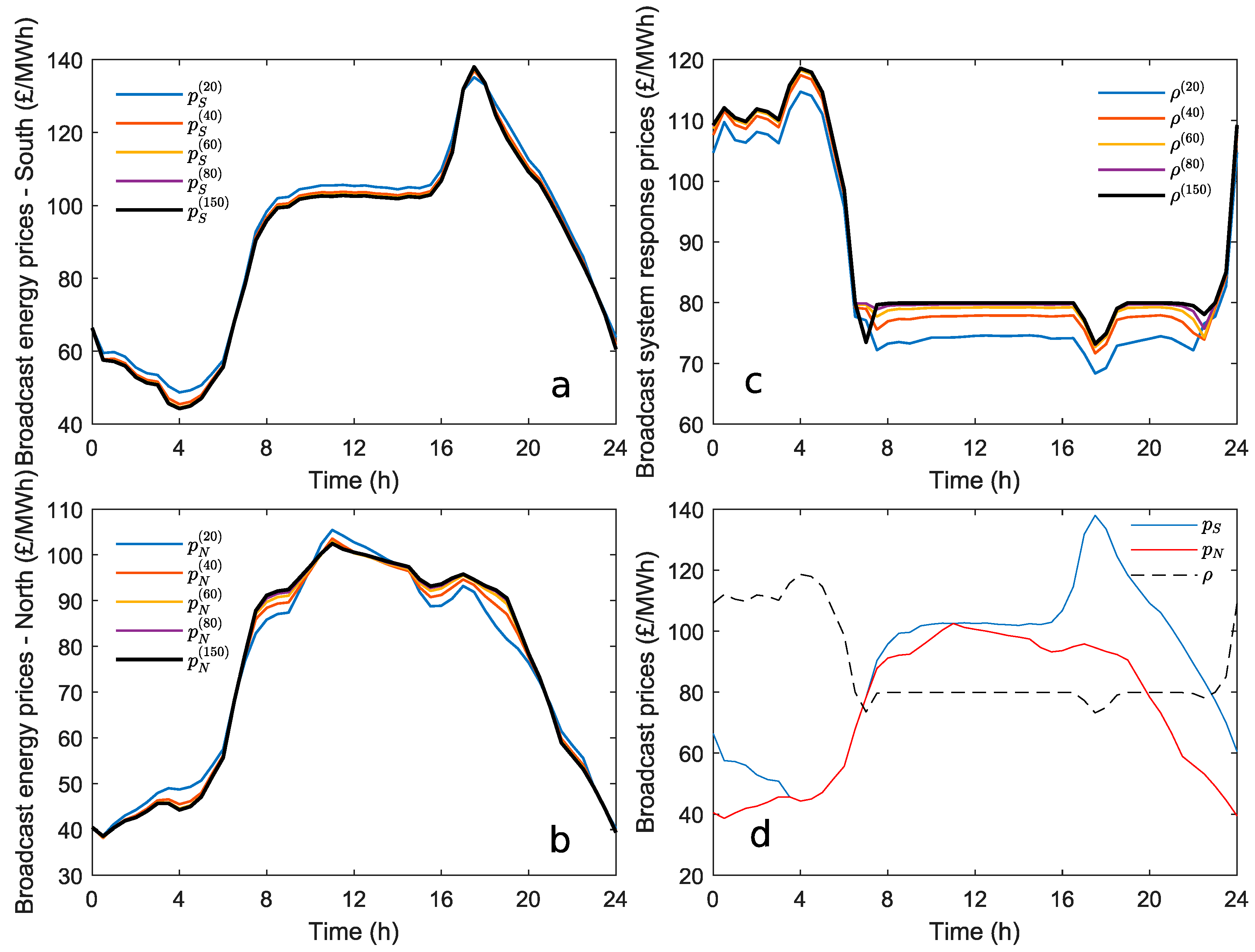 Energies 13 06483 g006