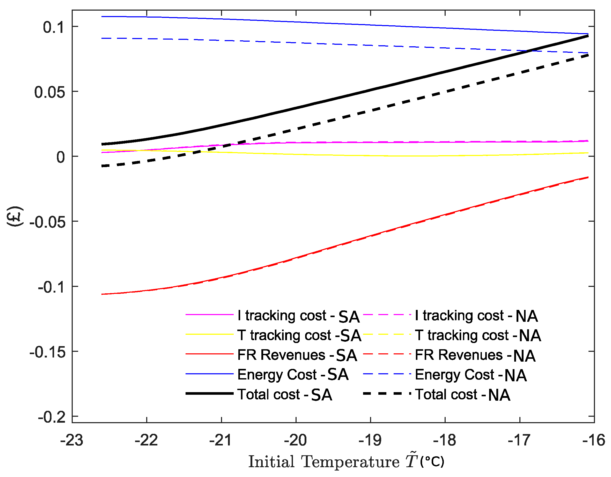 Energies 13 06483 g007