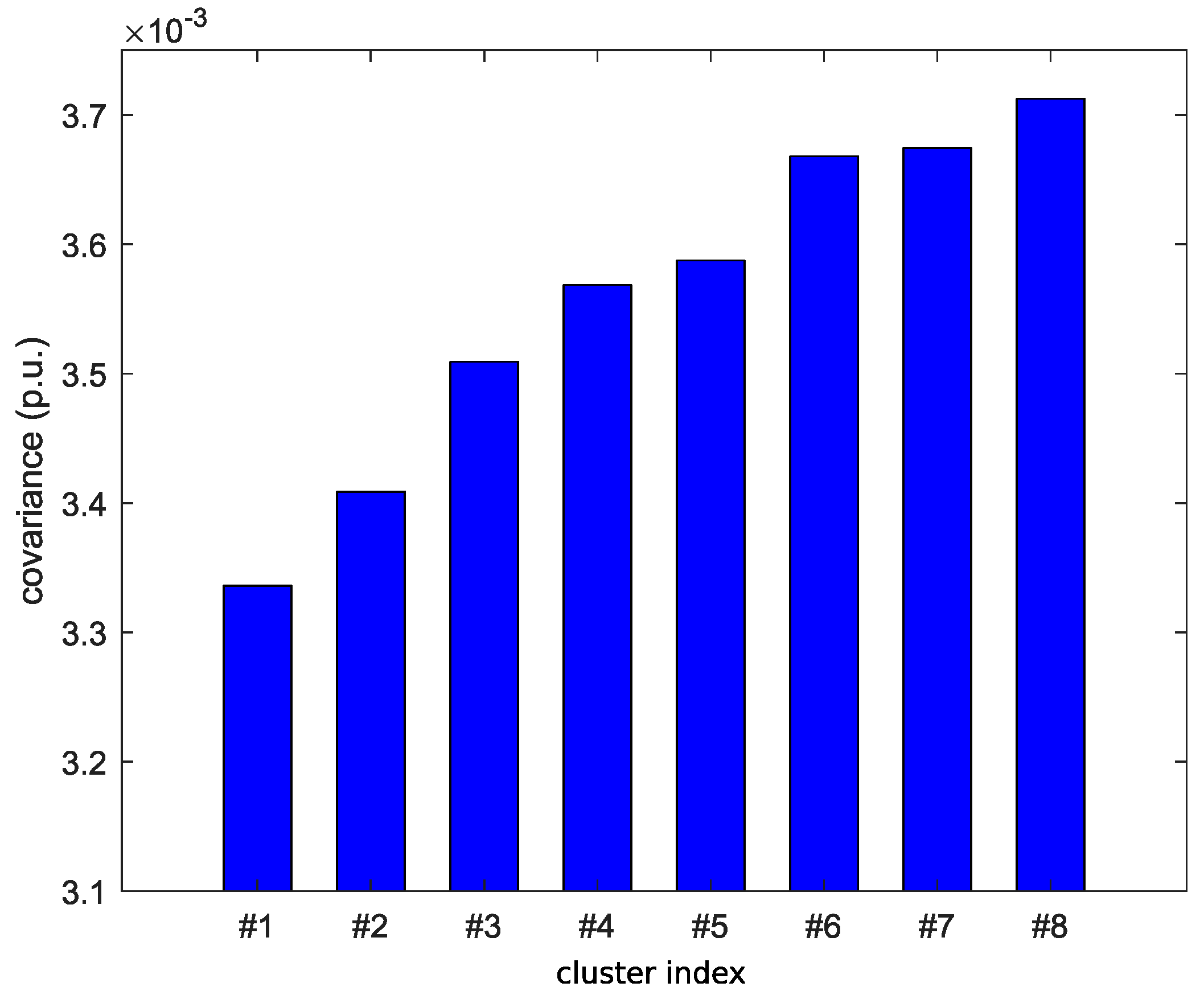 Energies 13 06483 g011