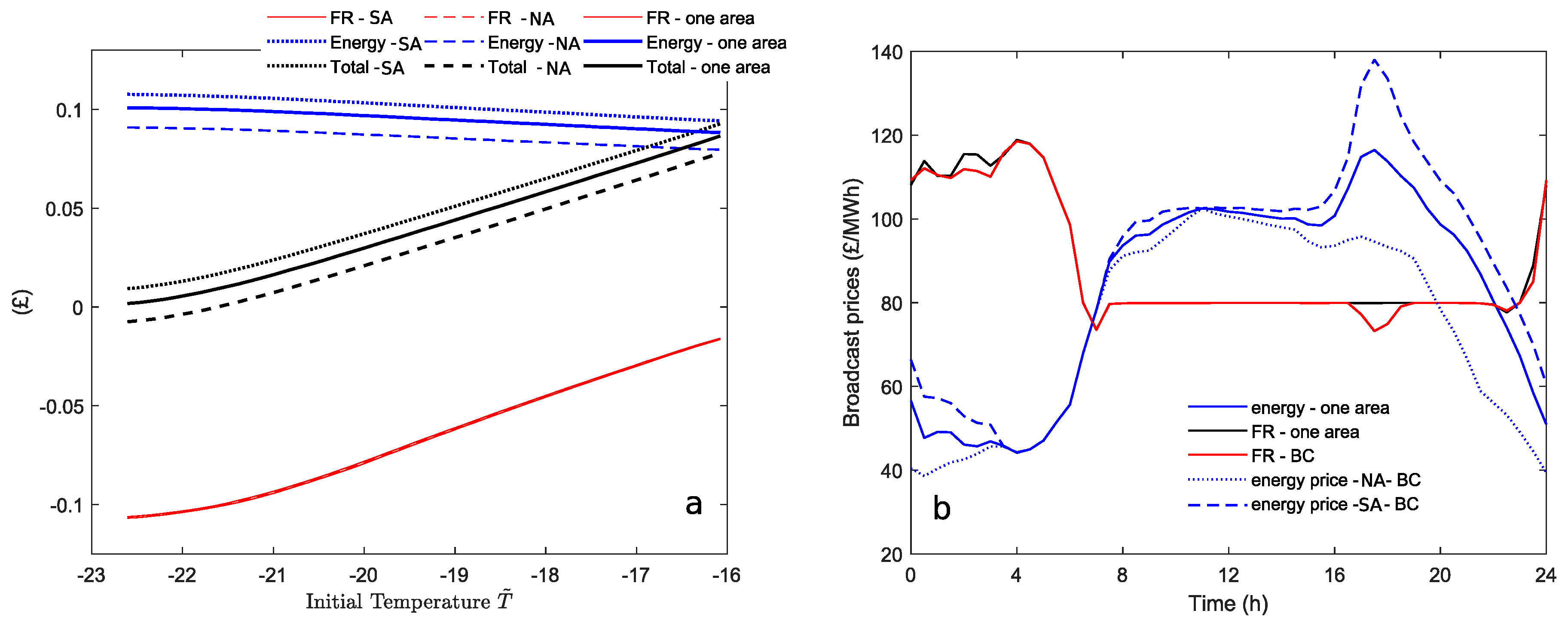 Energies 13 06483 g012