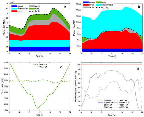 Energies 13 06483 g0a1