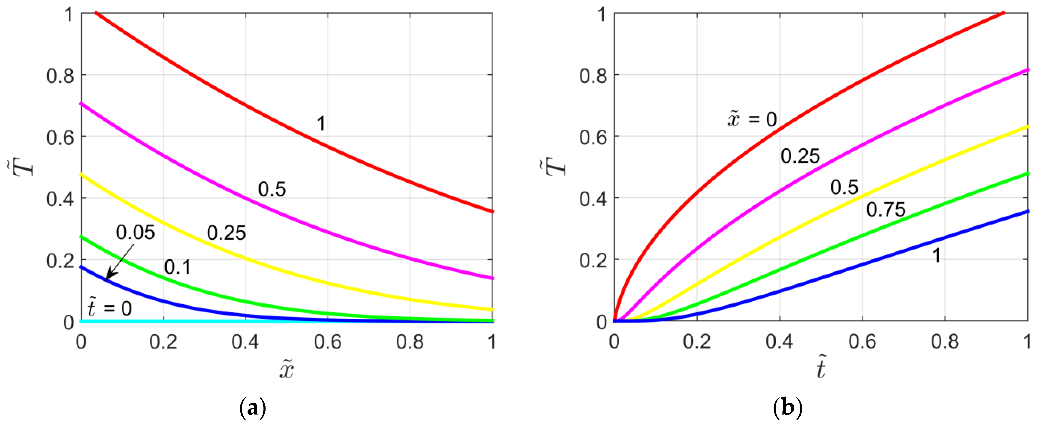 Energies 13 06484 g005