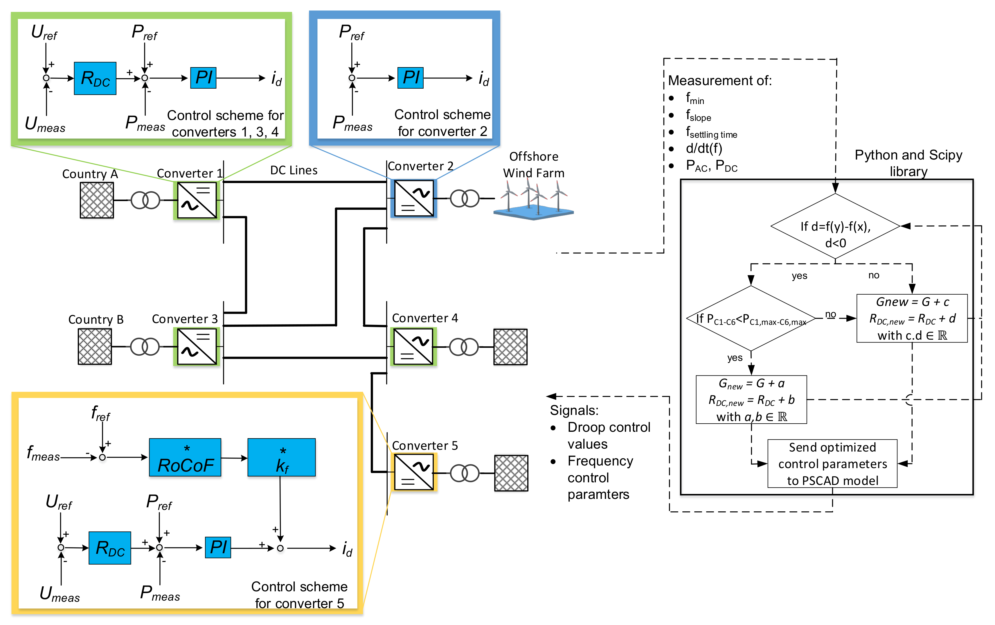 Energies 13 06485 g004