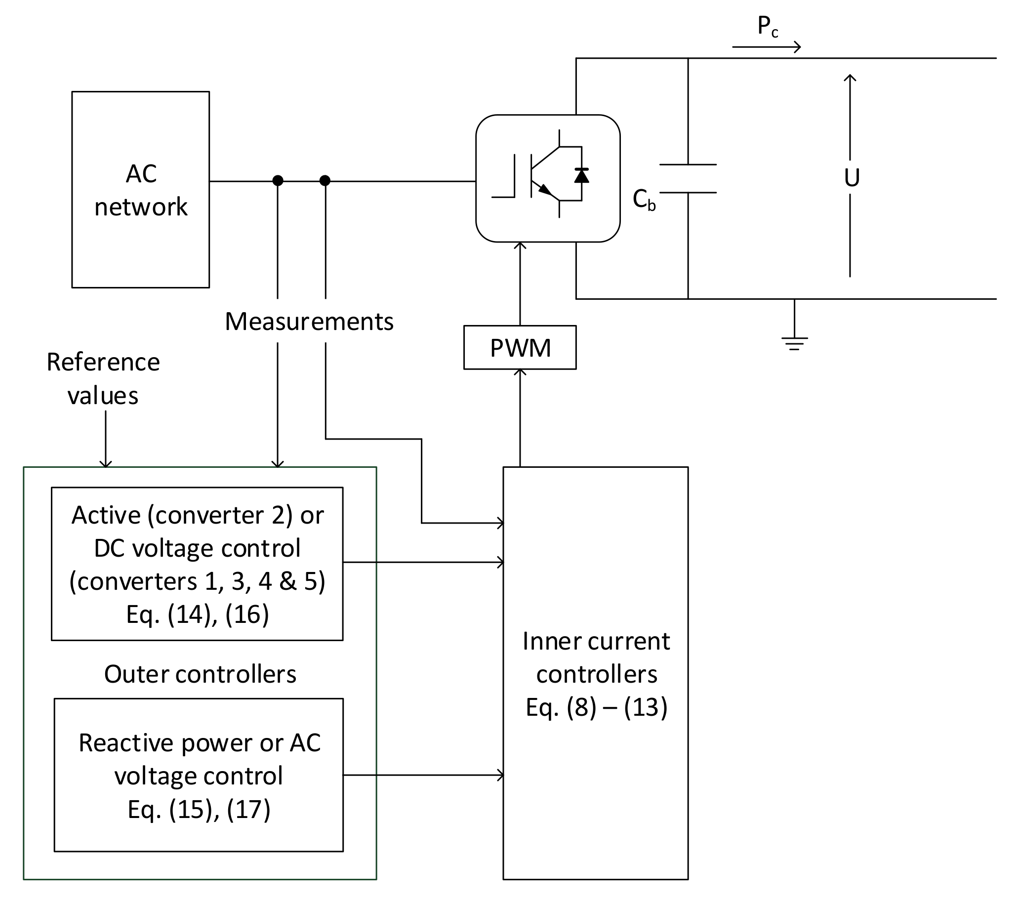 Energies 13 06485 g005