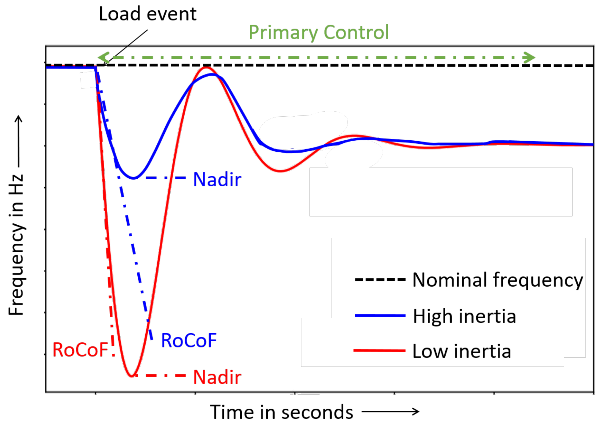 Energies 13 06485 g007
