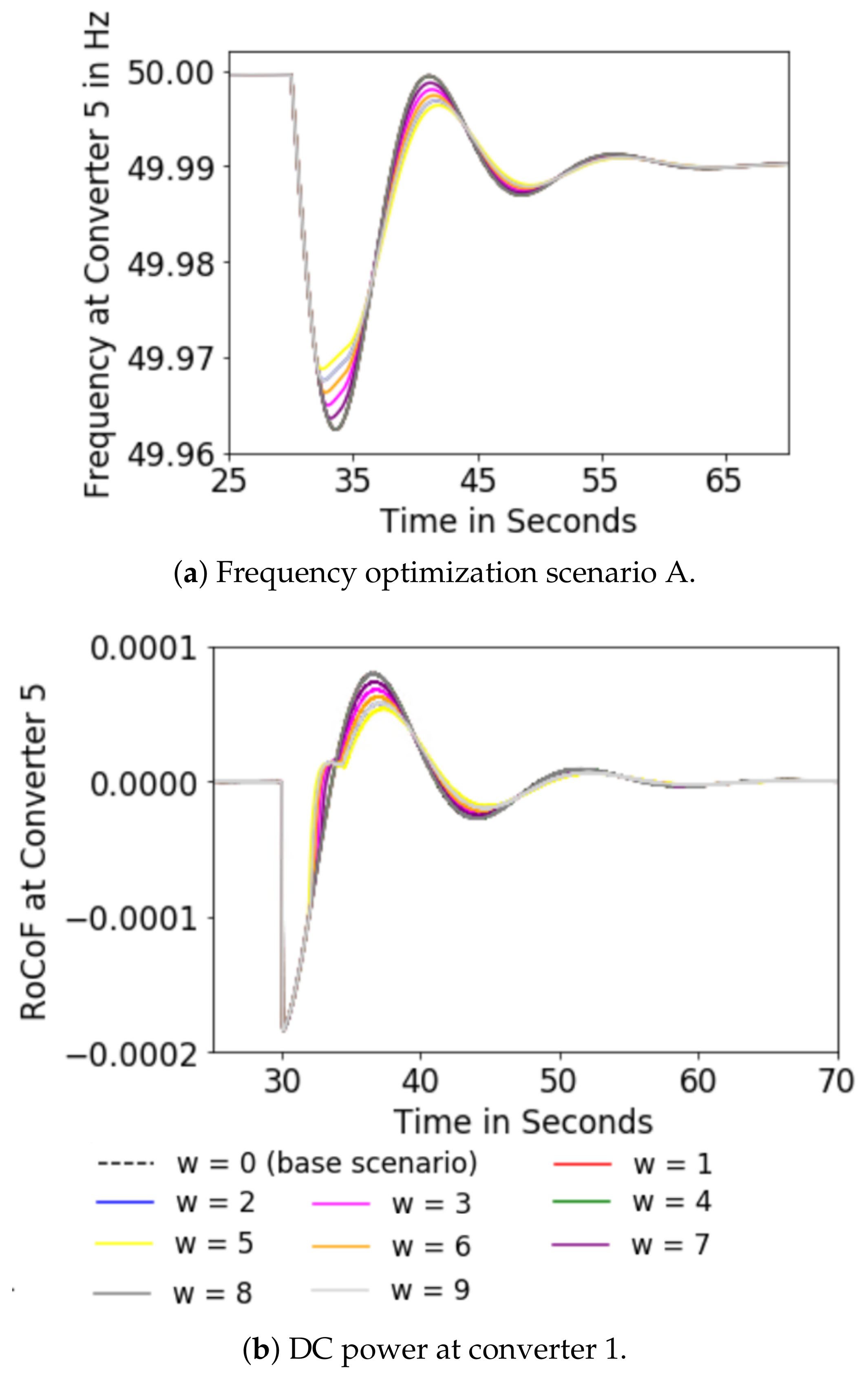 Energies 13 06485 g008