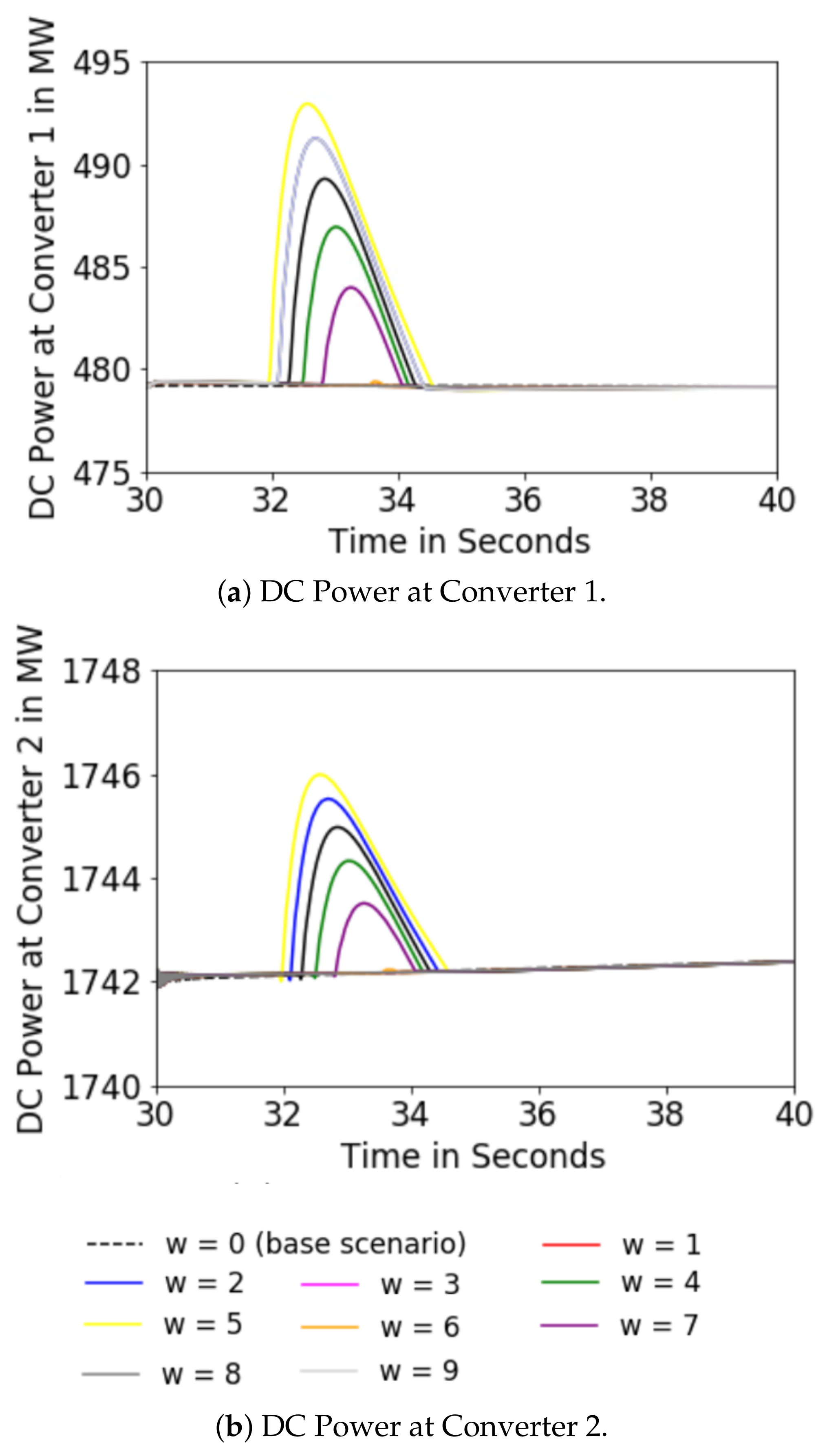 Energies 13 06485 g009