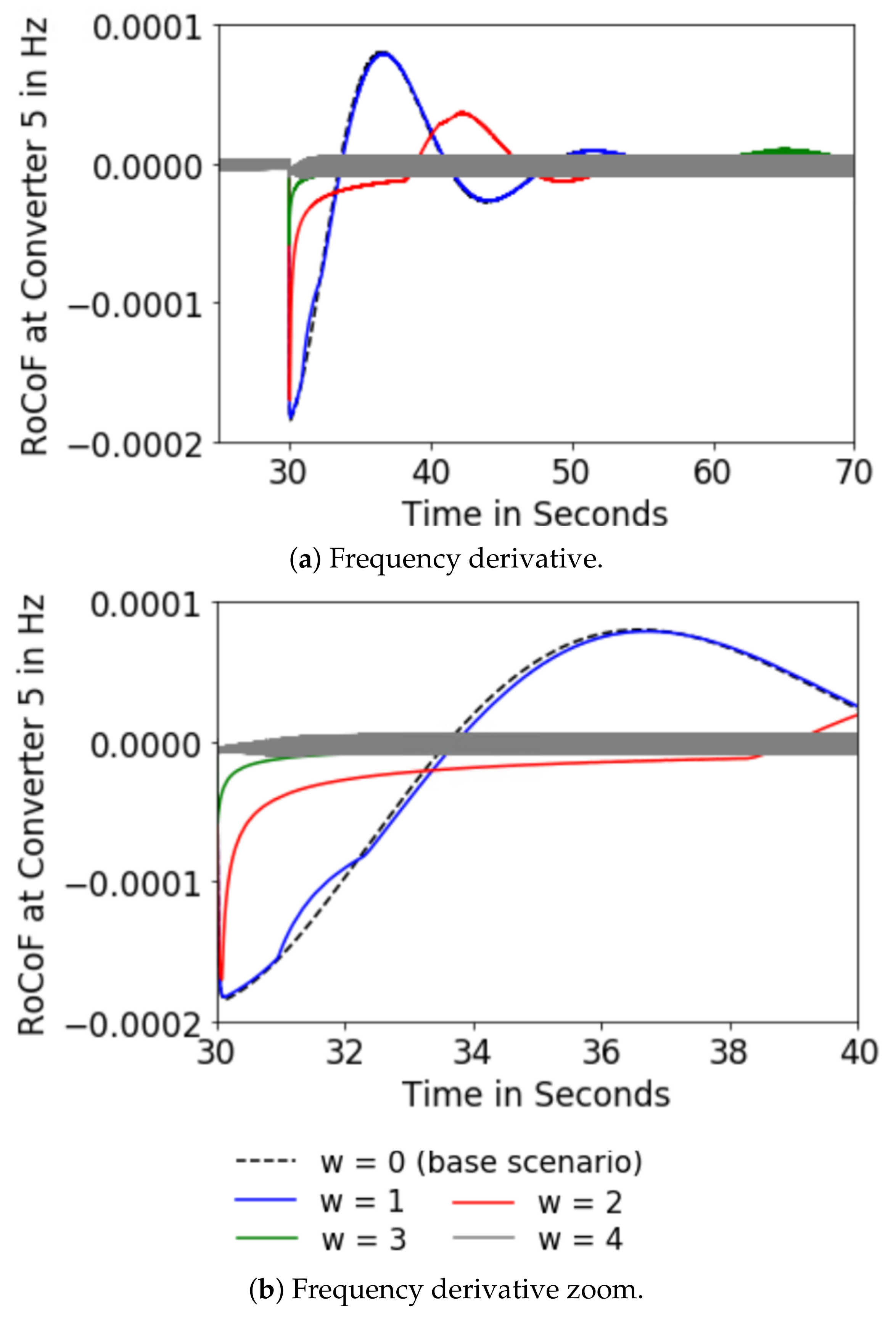 Energies 13 06485 g010