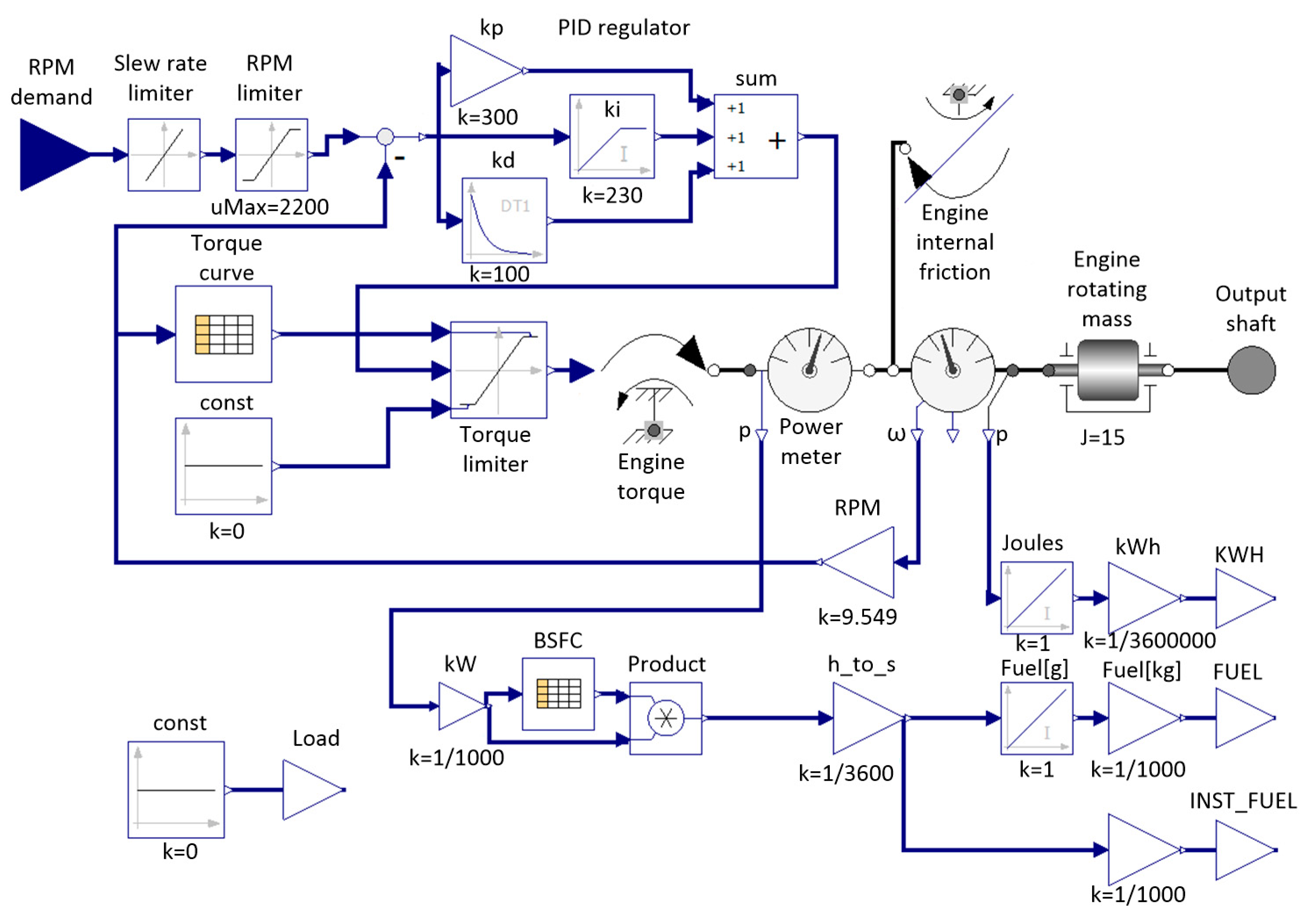 Energies 13 06486 g012