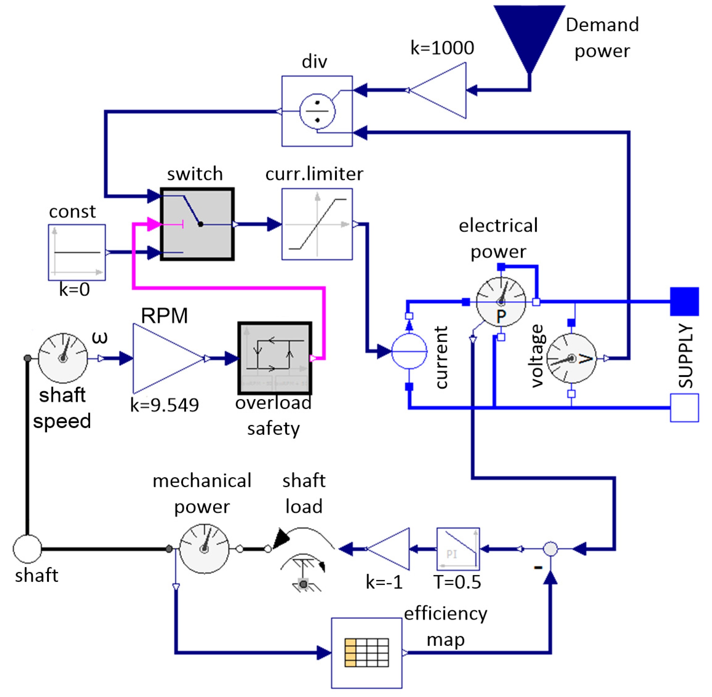 Energies 13 06486 g014