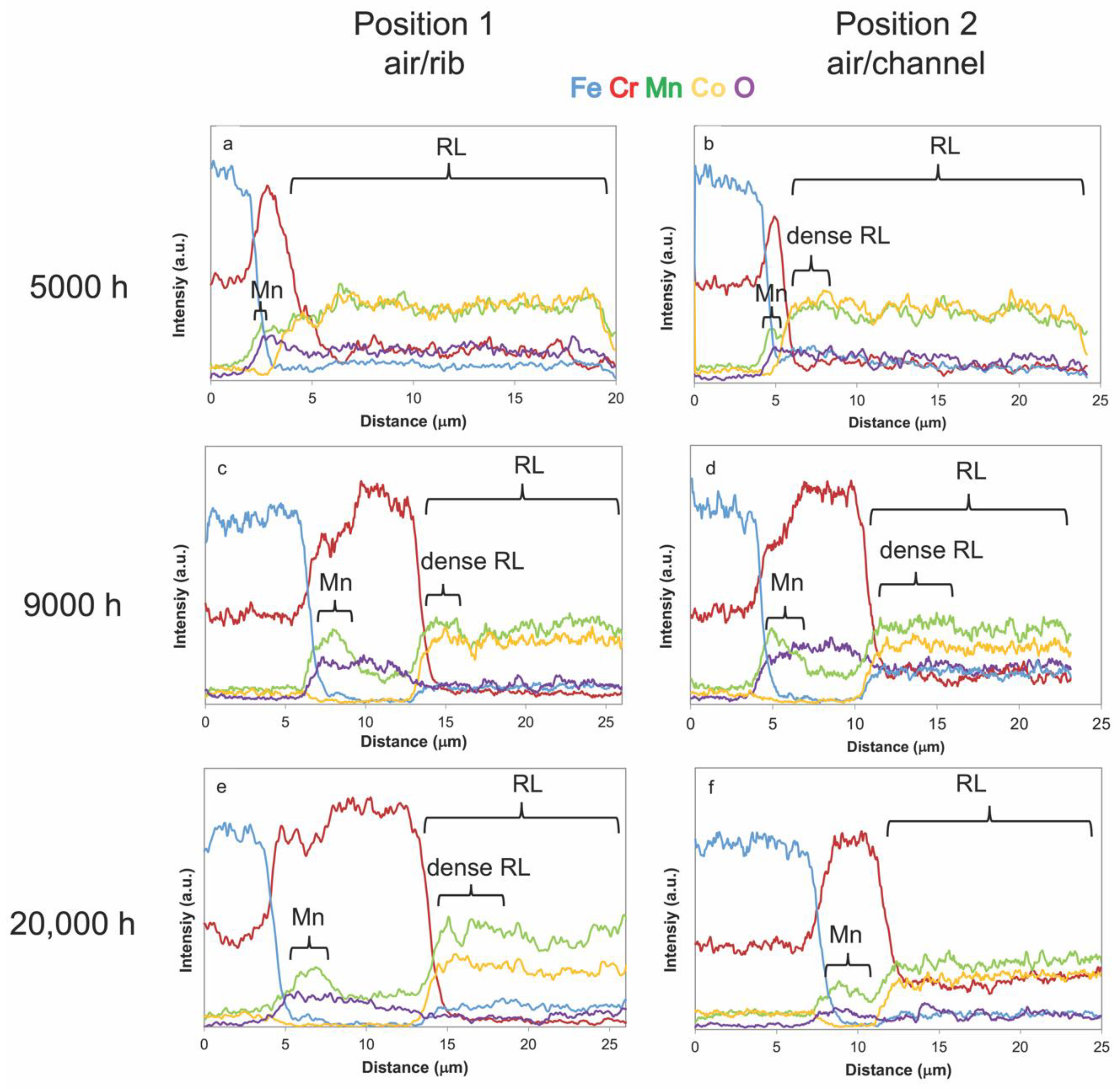 Energies 13 06487 g005