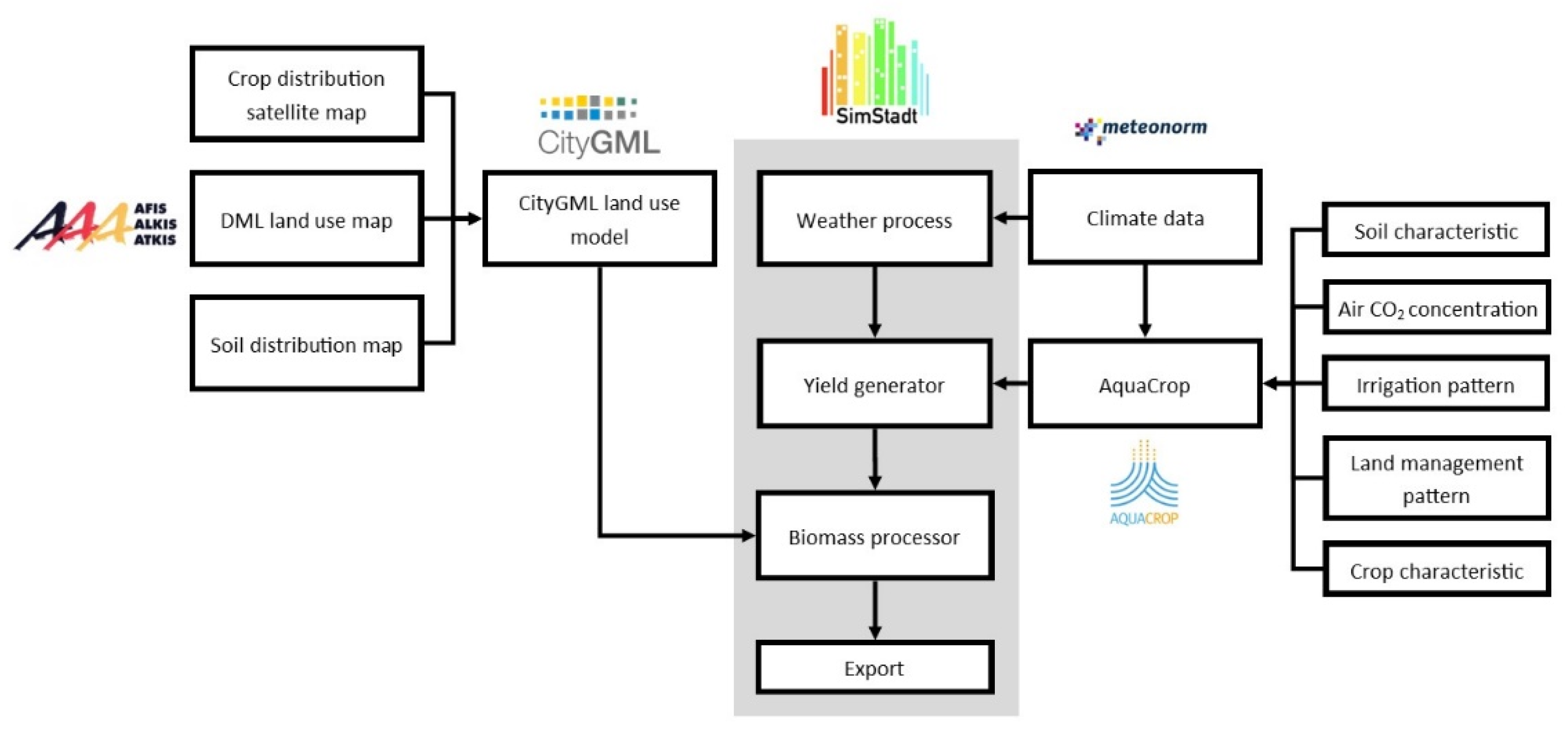 Energies 13 06488 g002