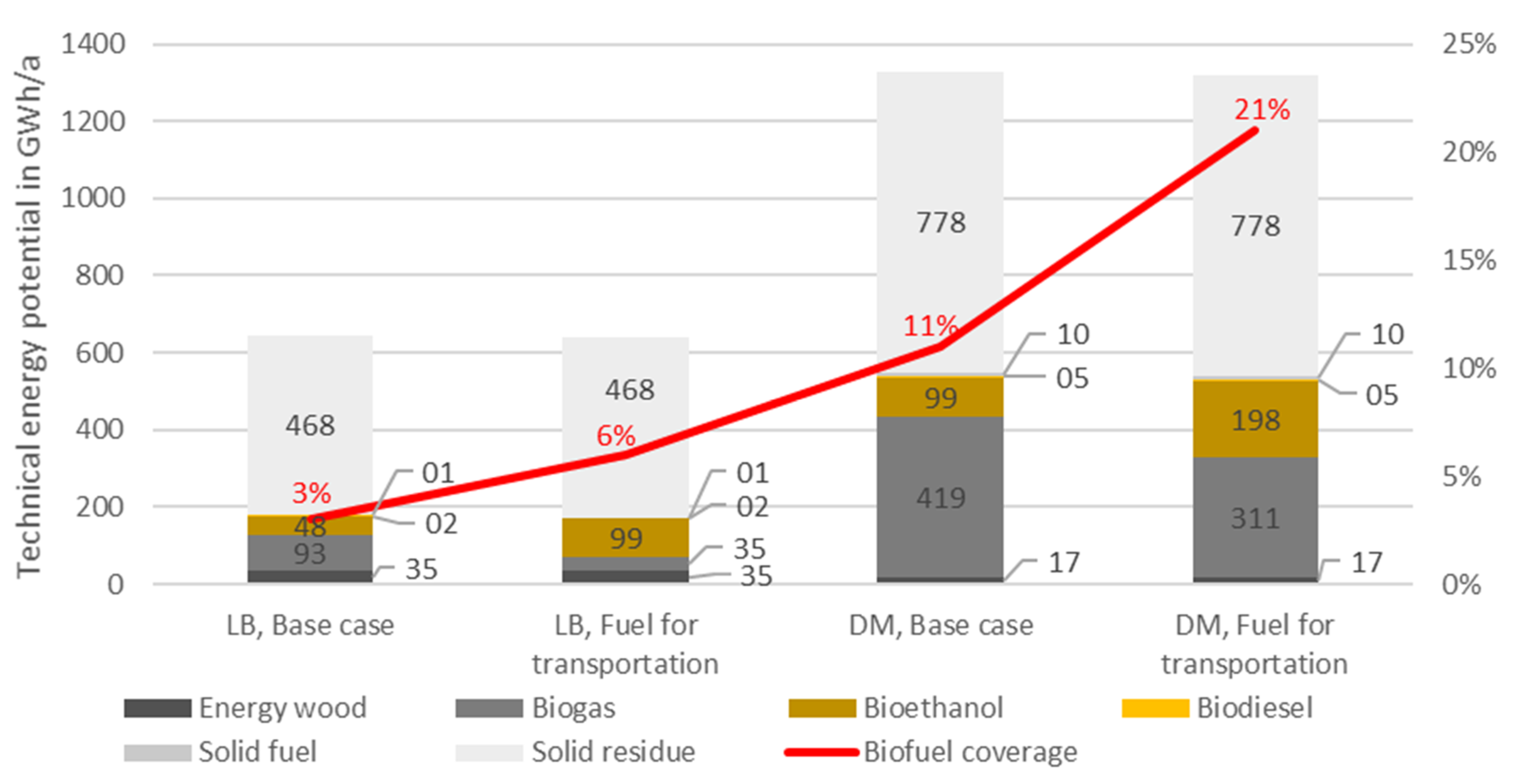 Energies 13 06488 g004