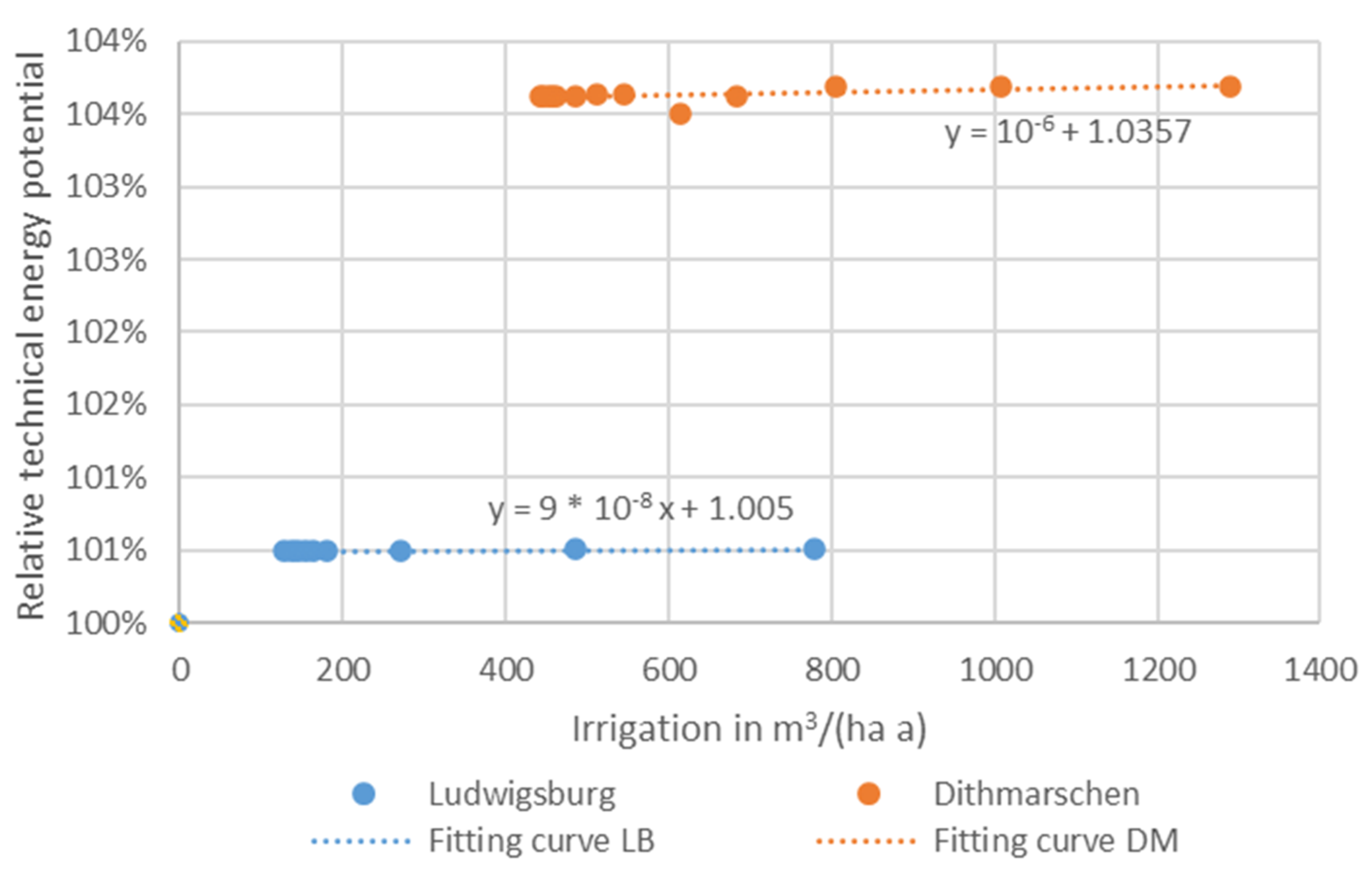 Energies 13 06488 g005