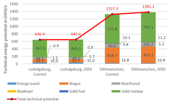 Energies 13 06488 g0a1