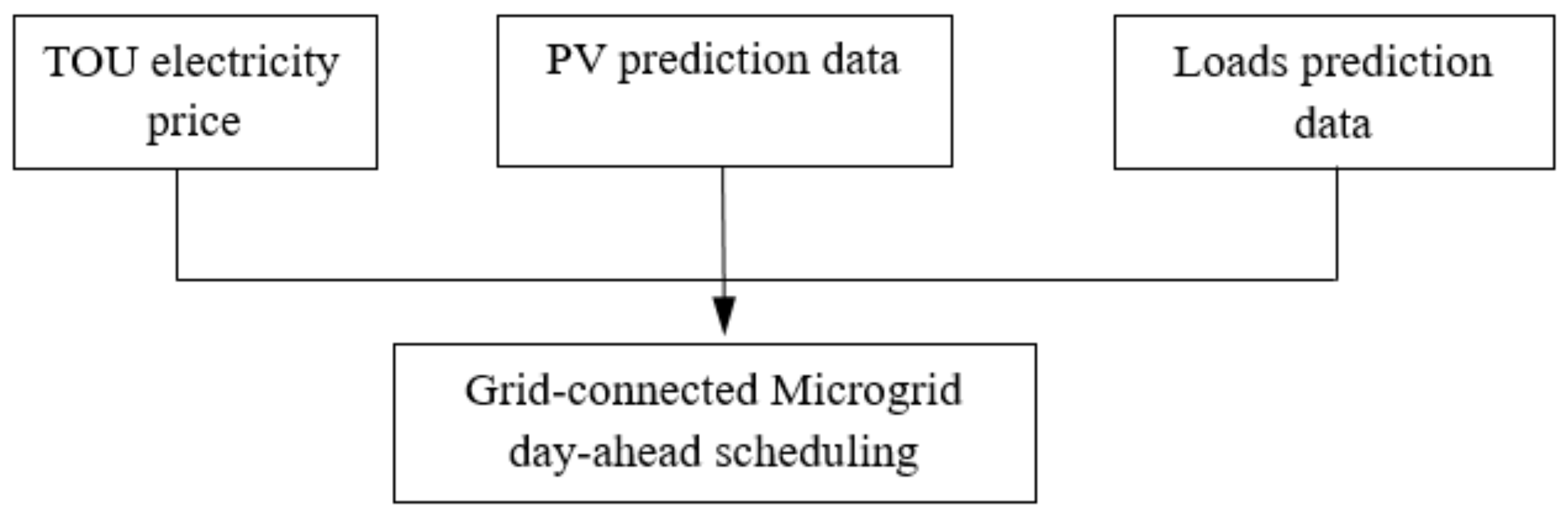 Energies 13 06489 g002