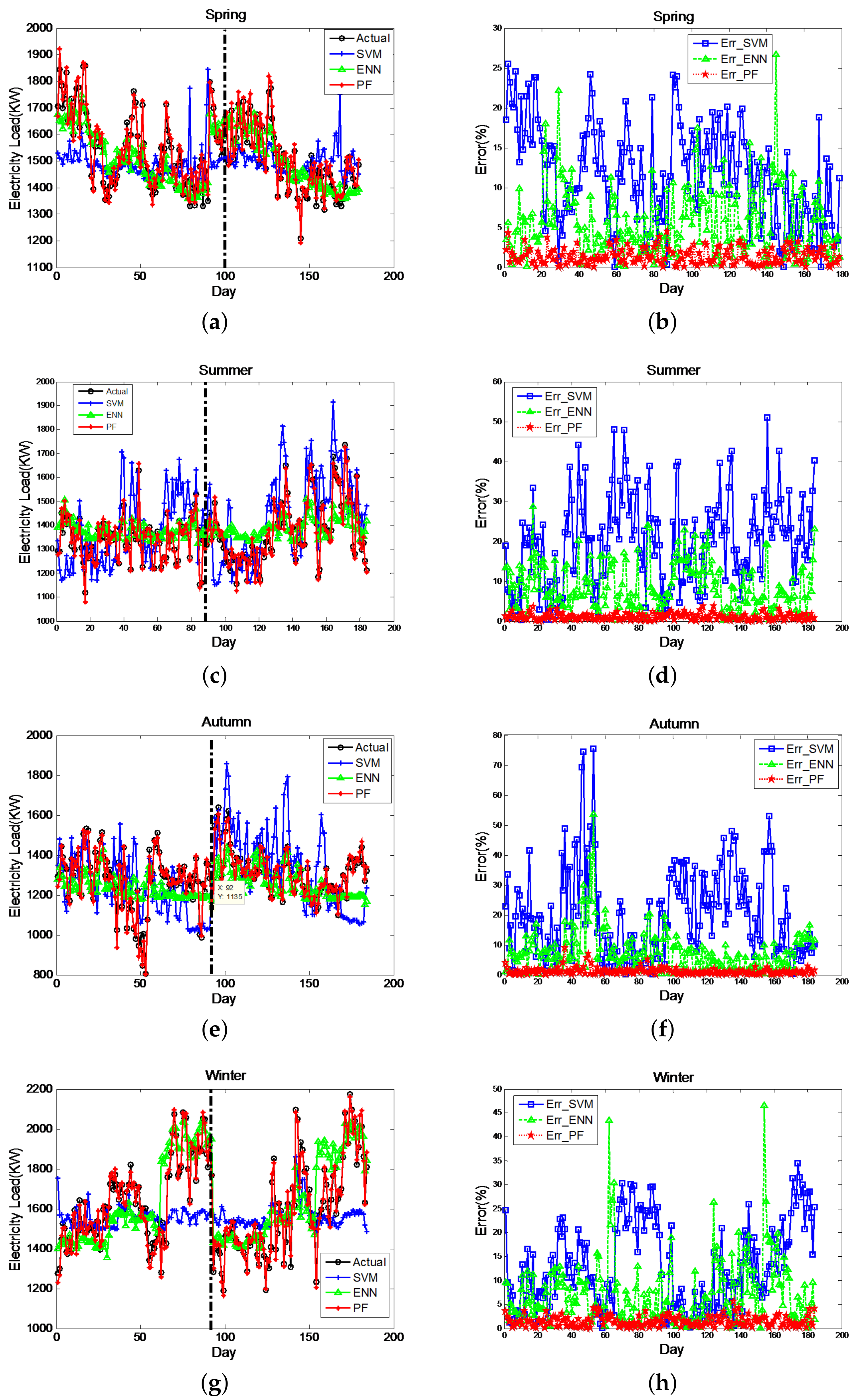 Energies 13 06489 g005