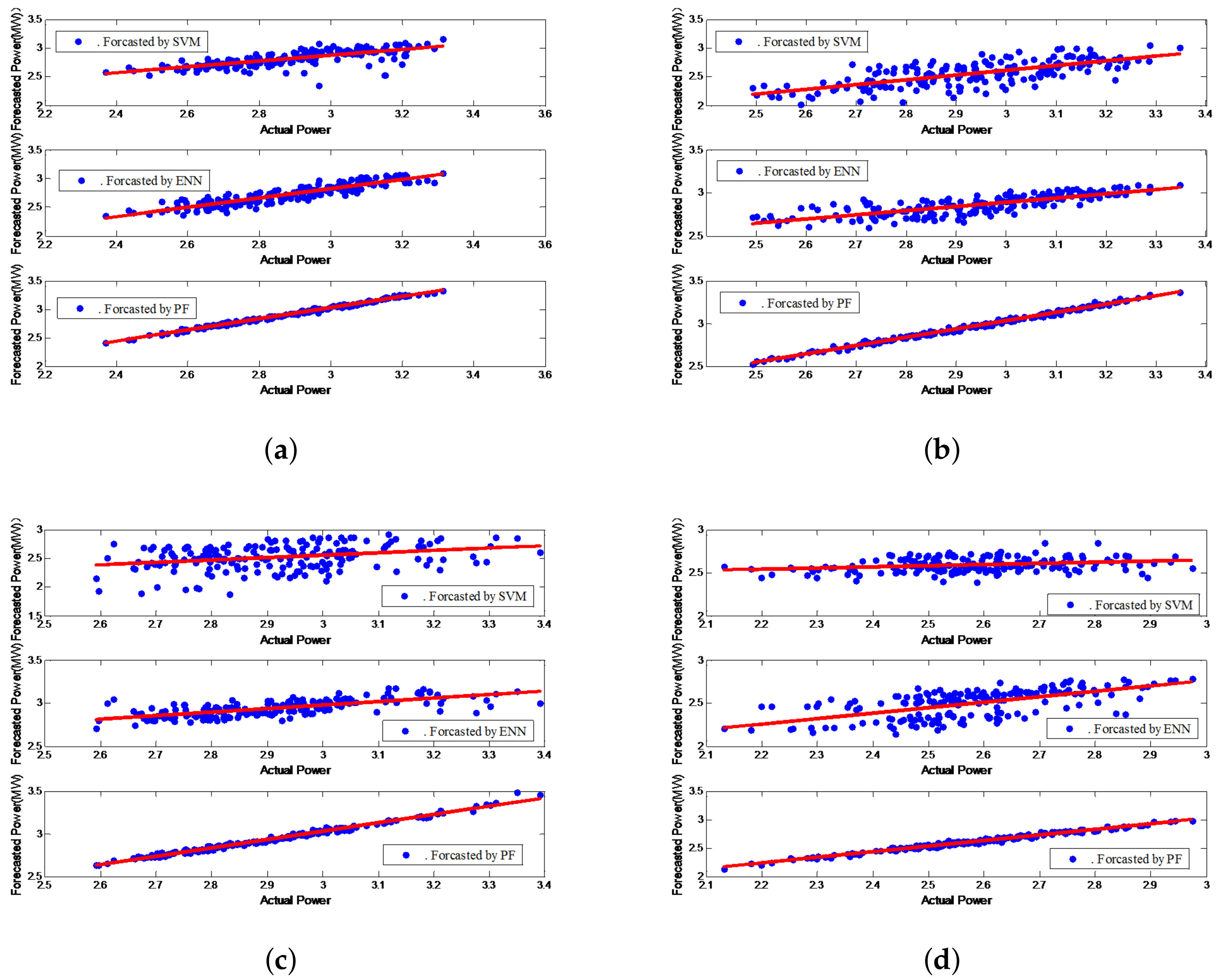 Energies 13 06489 g007