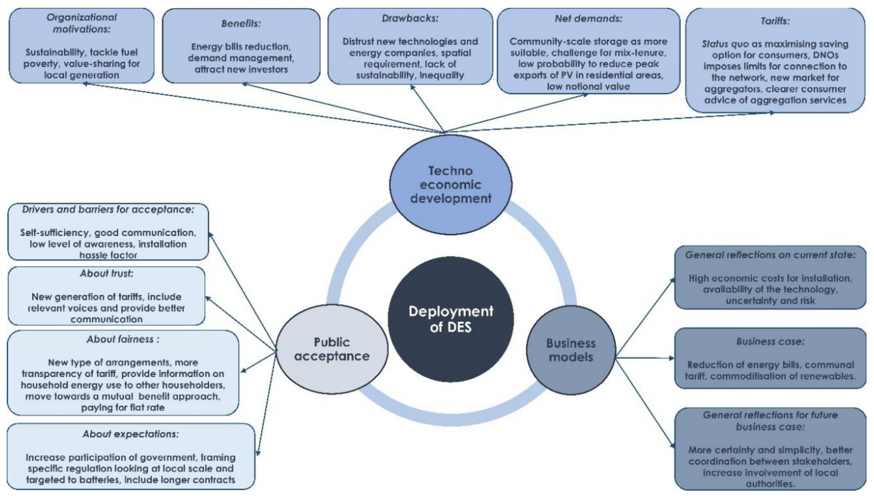 Energies 13 06490 g001