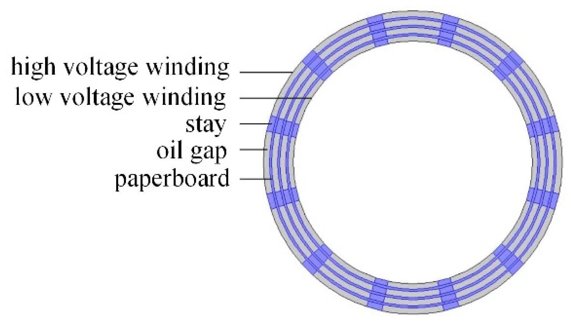 Energies 13 06491 g007