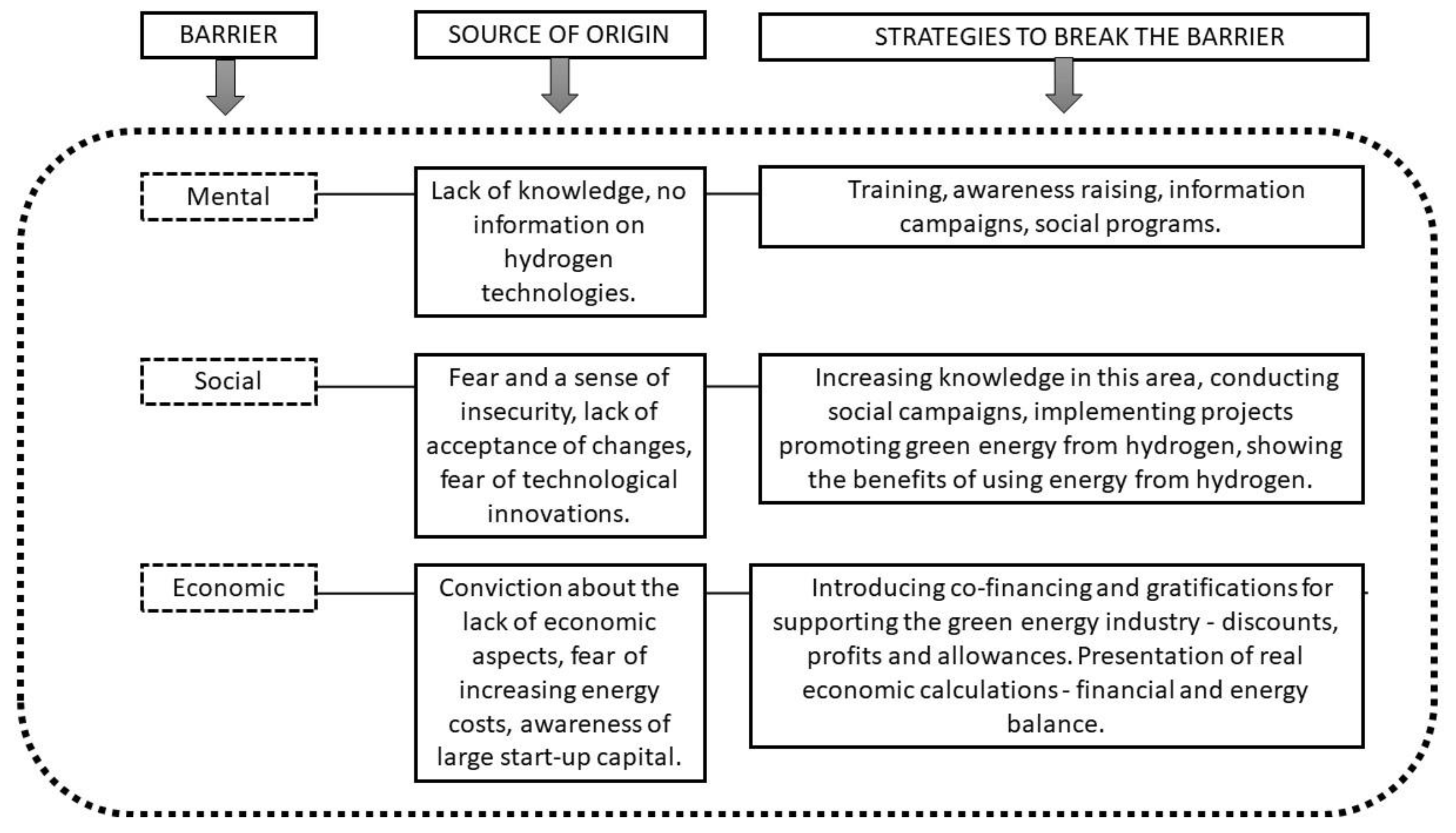 Energies 13 06495 g001