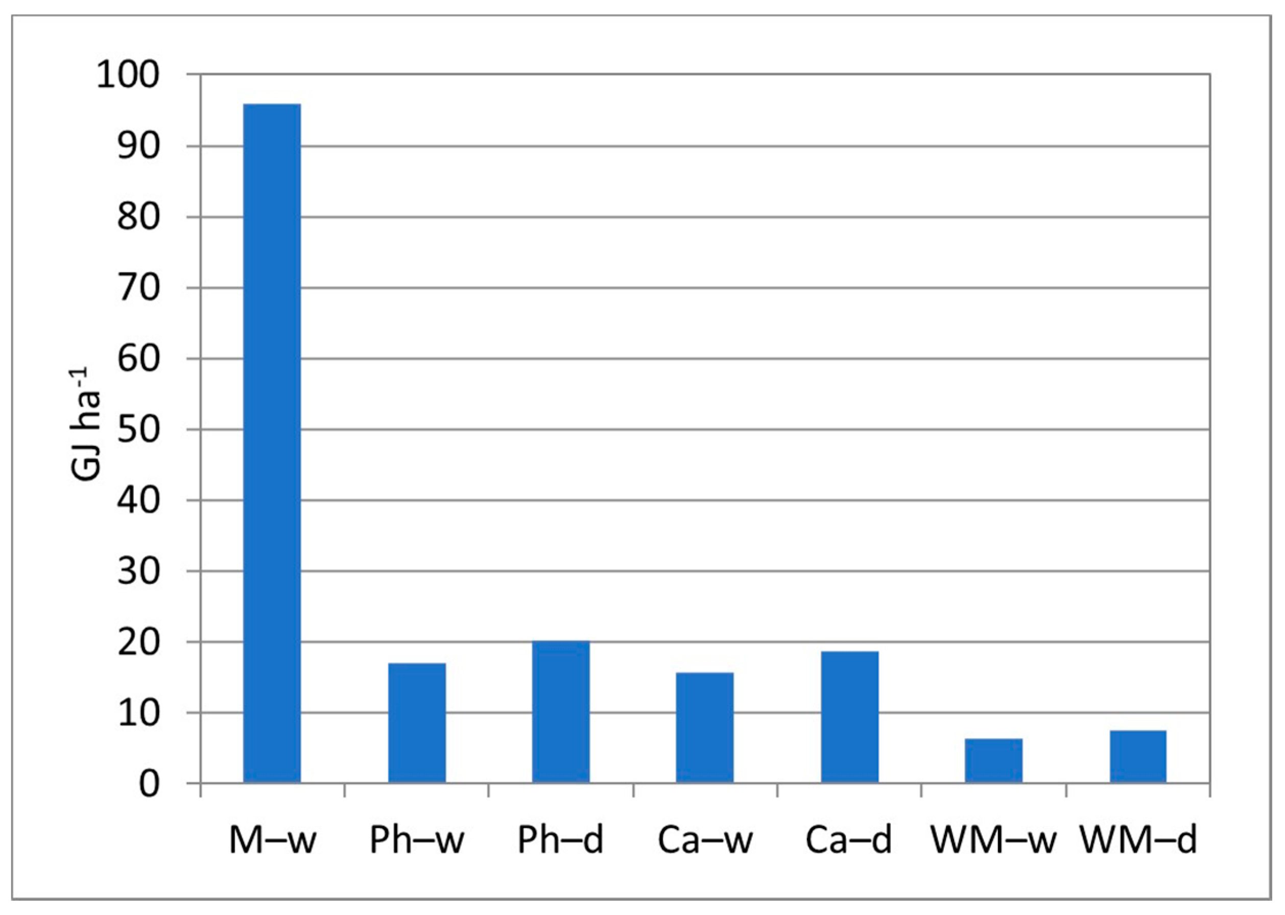 Energies 13 06497 g002