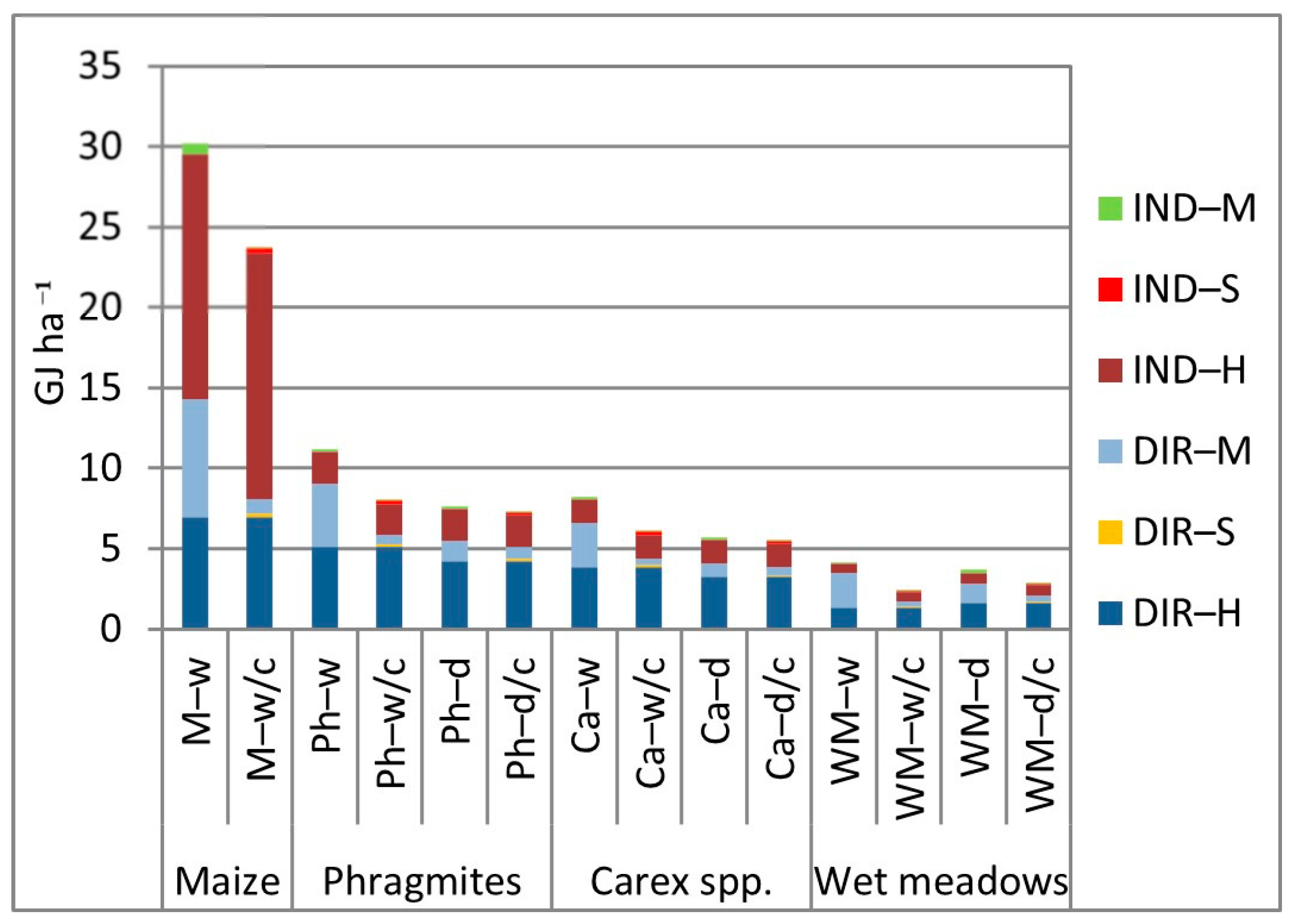 Energies 13 06497 g004