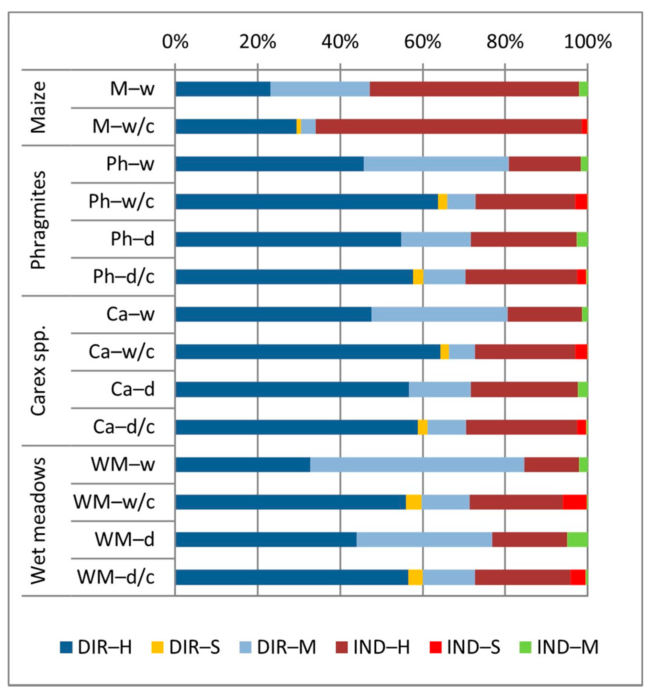 Energies 13 06497 g005