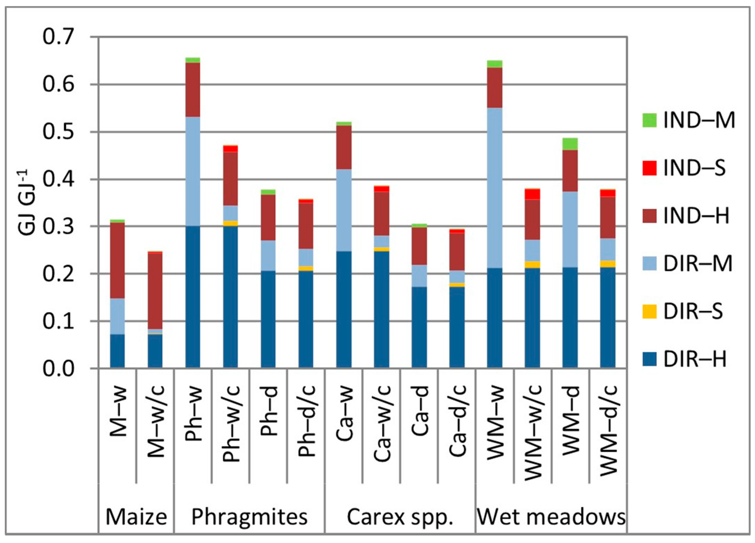 Energies 13 06497 g006