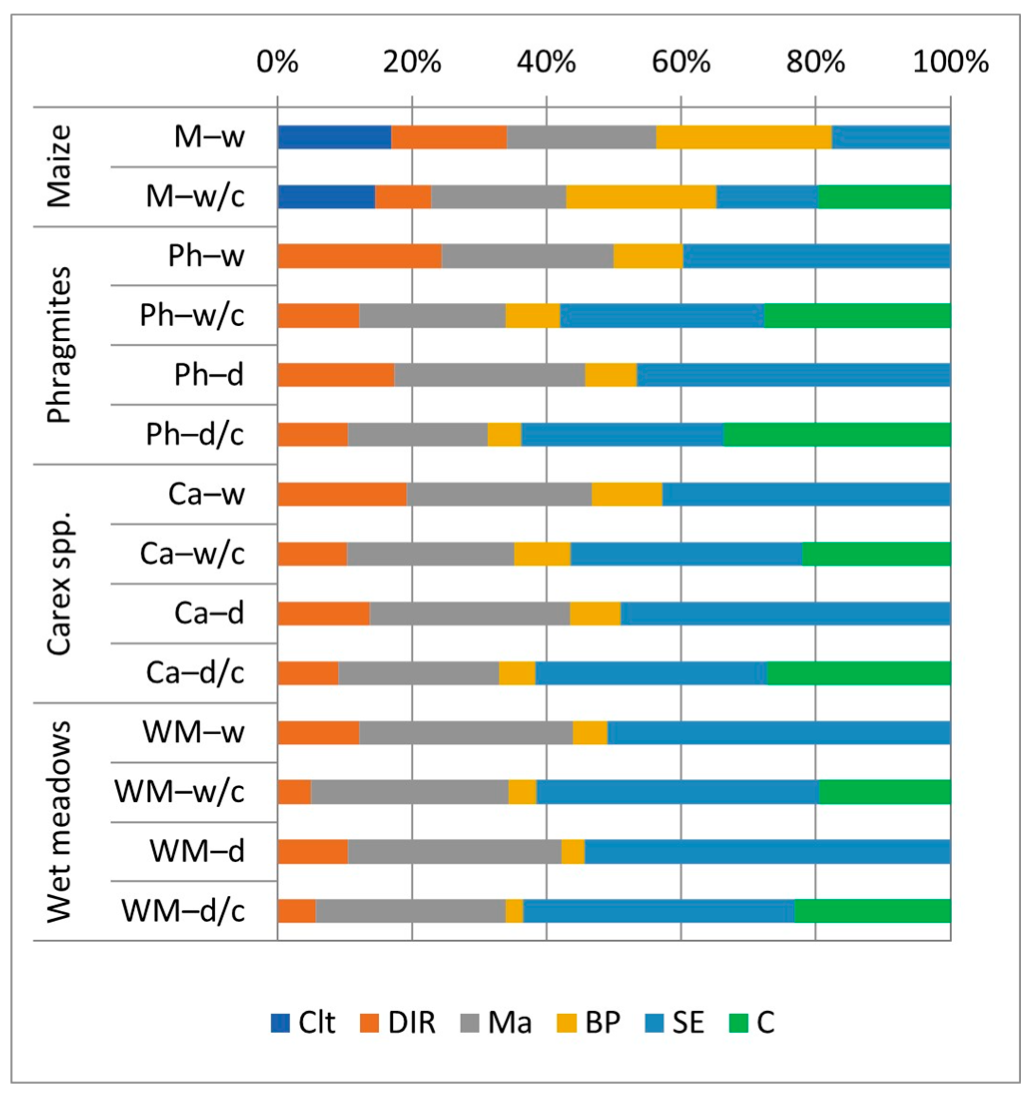 Energies 13 06497 g008