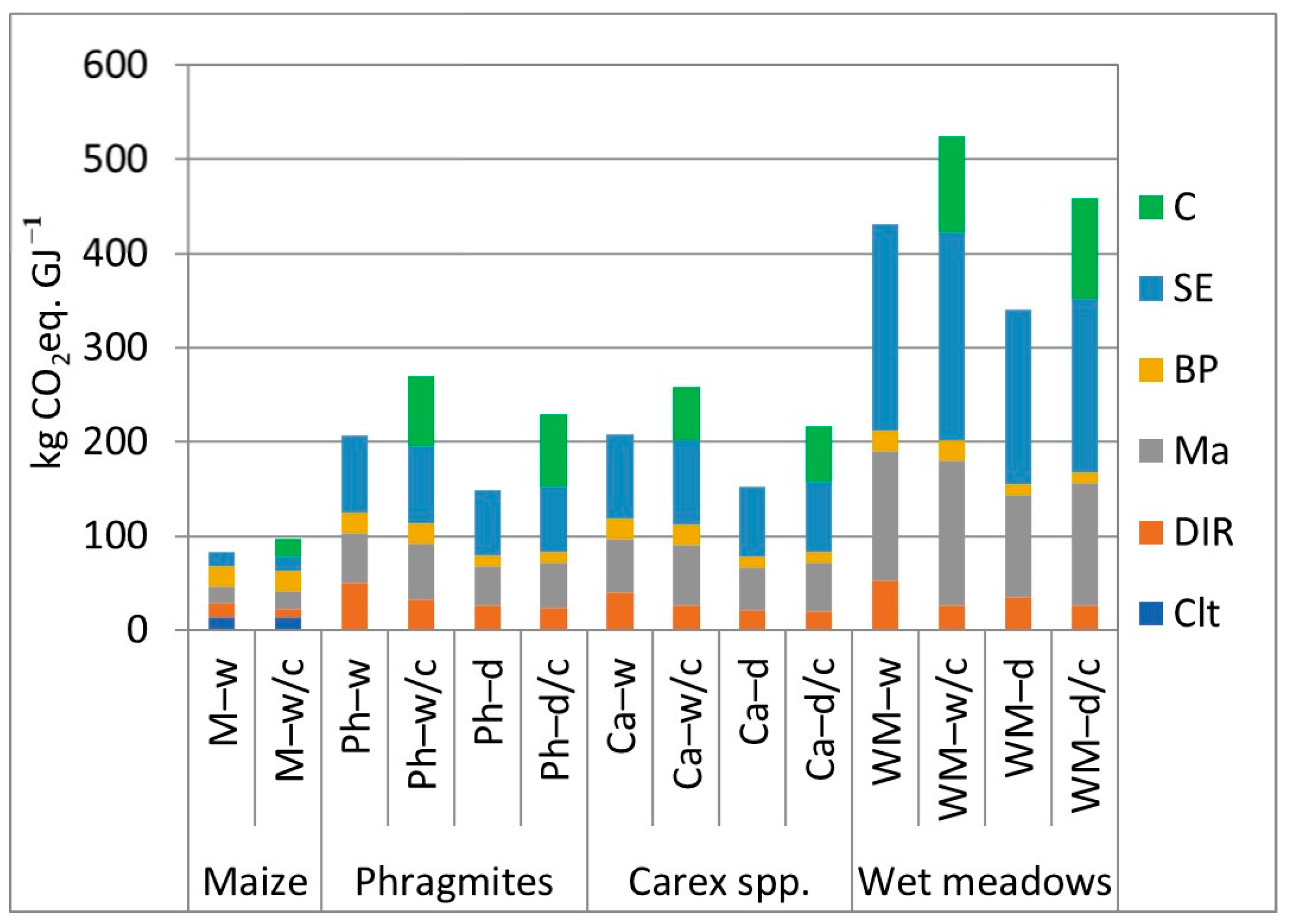 Energies 13 06497 g009