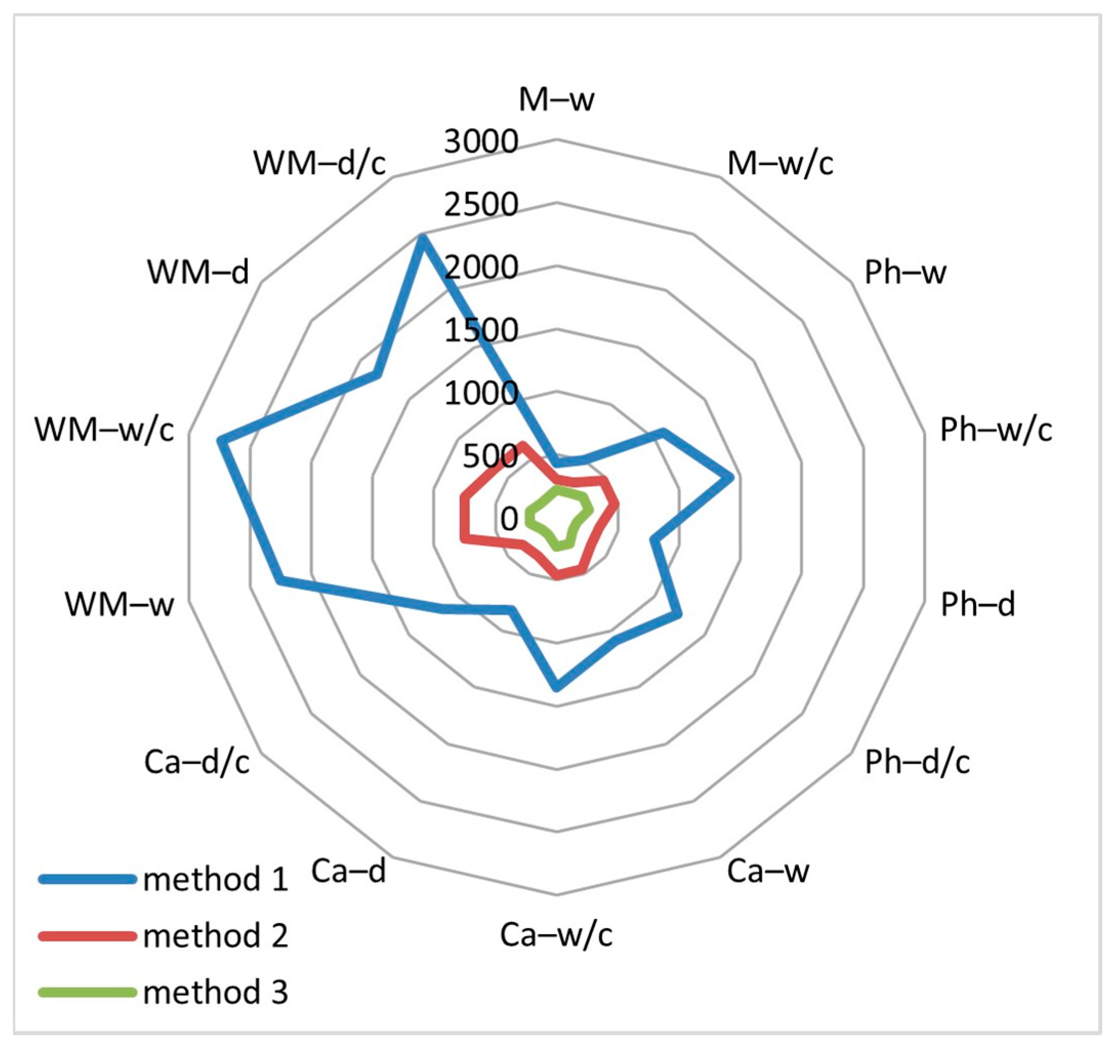 Energies 13 06497 g010