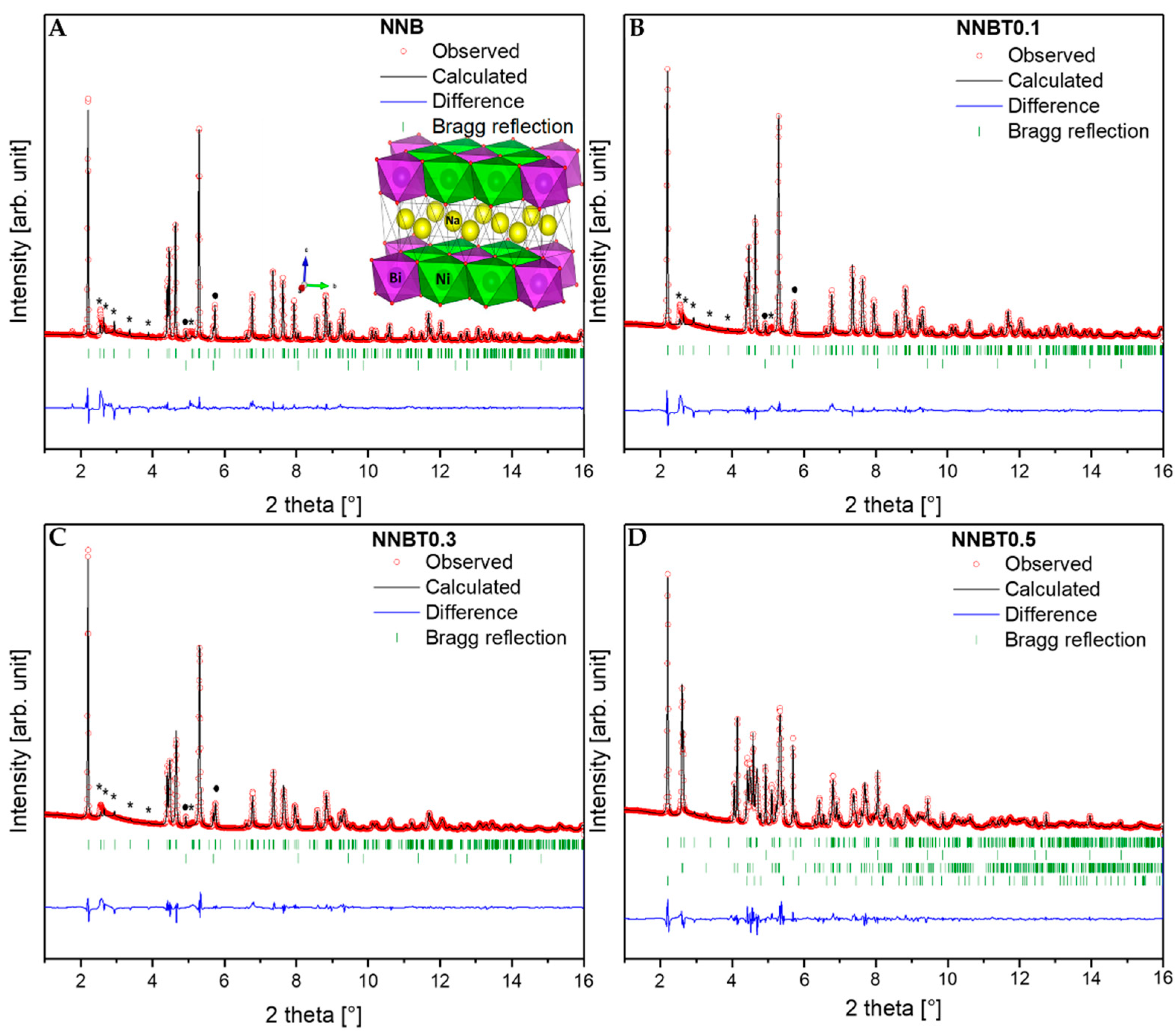 Energies 13 06498 g002 Energies 13 06498 g002