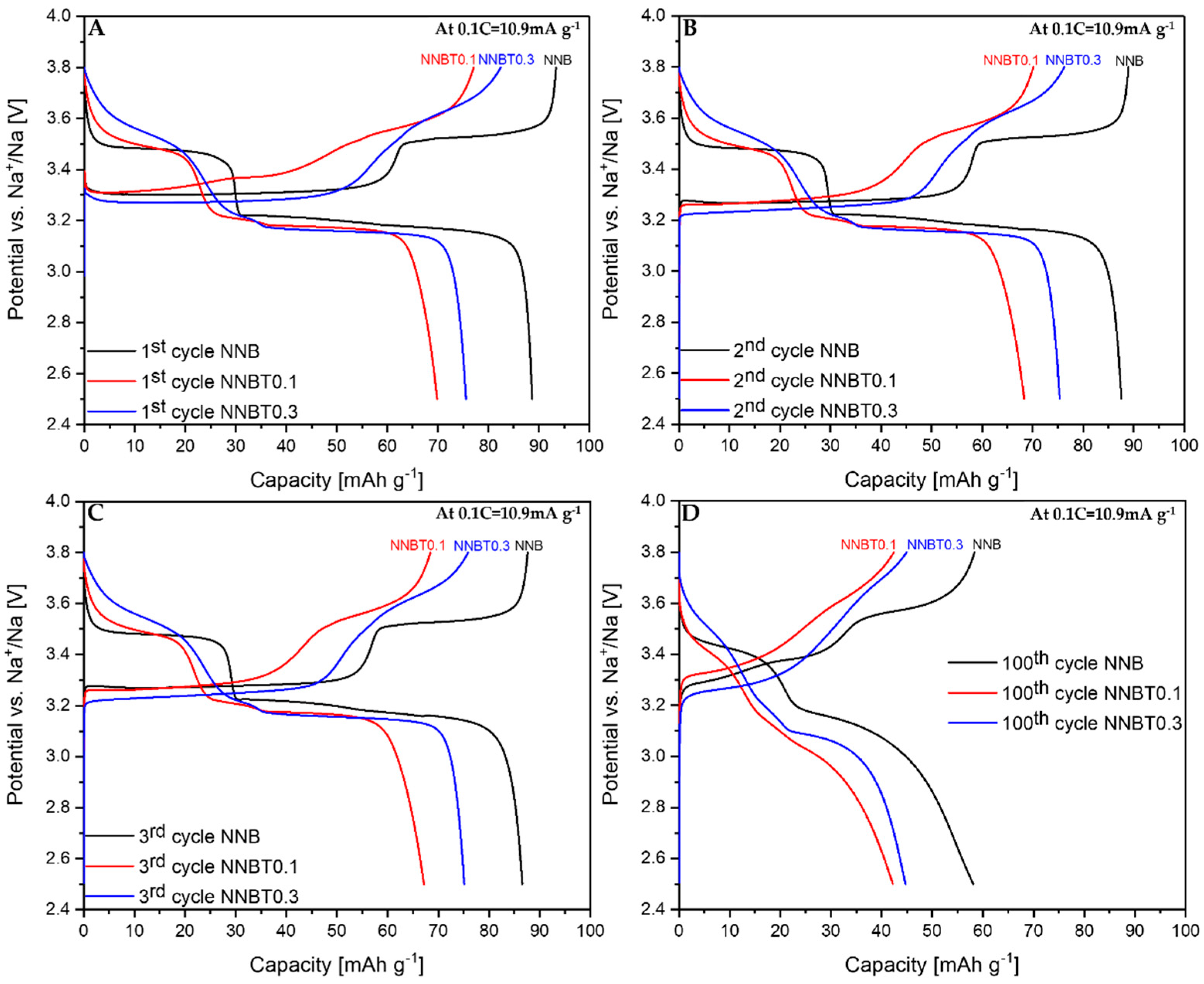 Energies 13 06498 g003 Energies 13 06498 g003