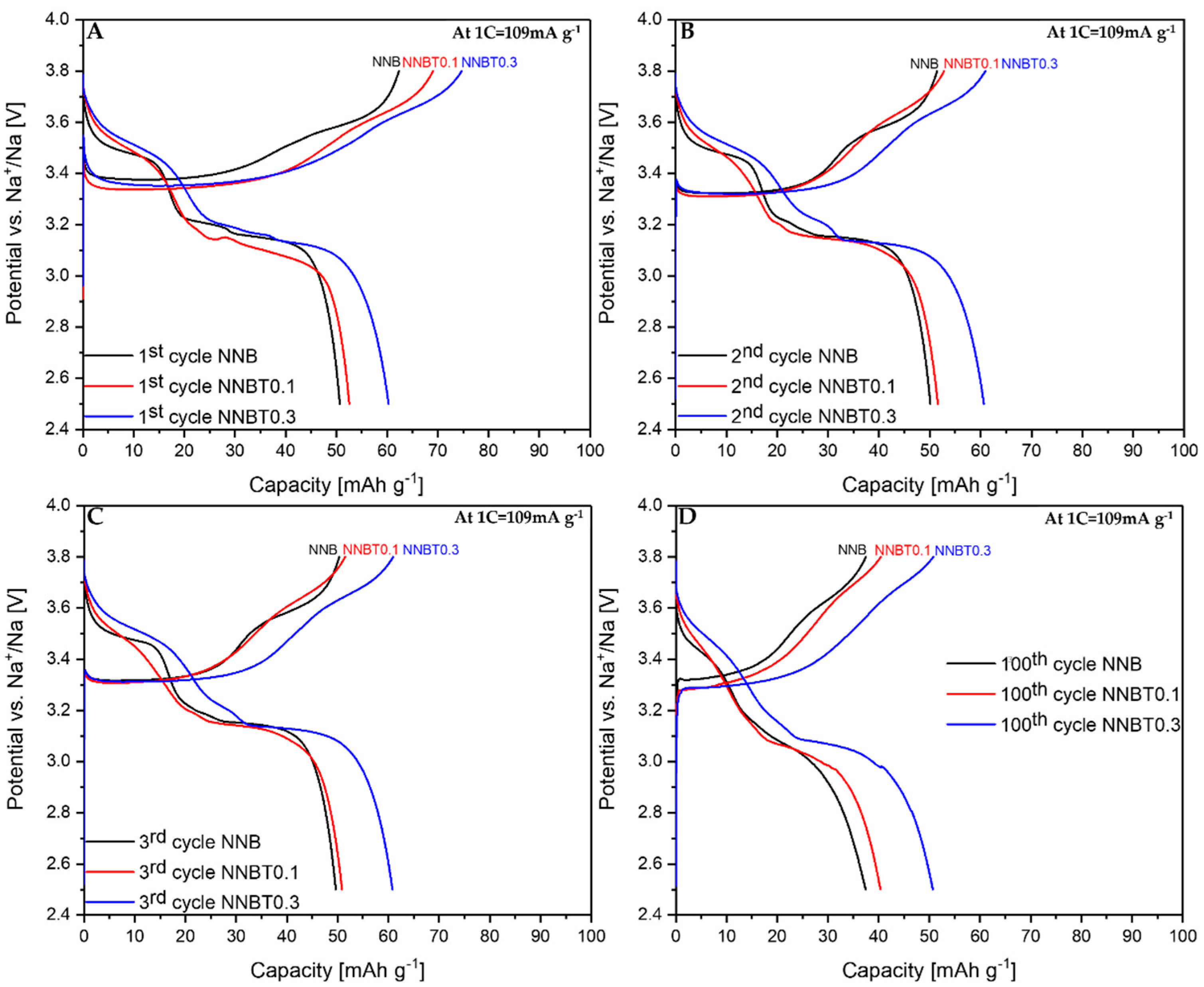 Energies 13 06498 g004 Energies 13 06498 g004