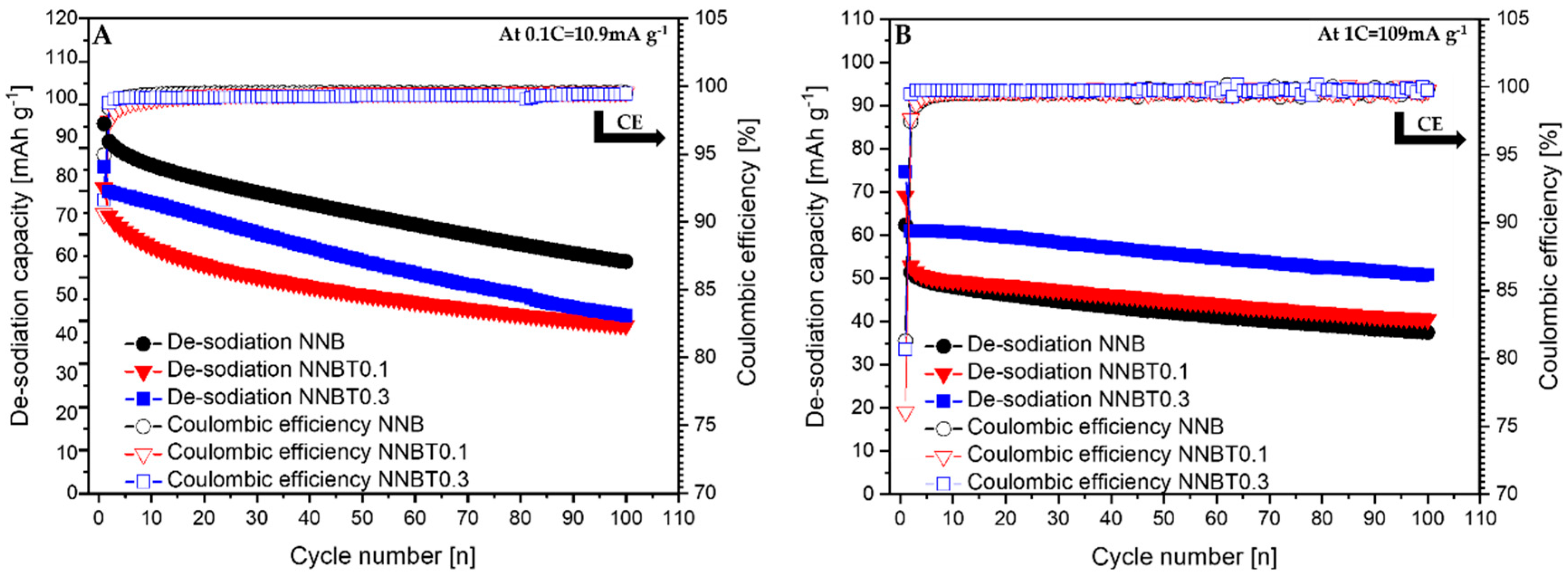 Energies 13 06498 g005 Energies 13 06498 g005