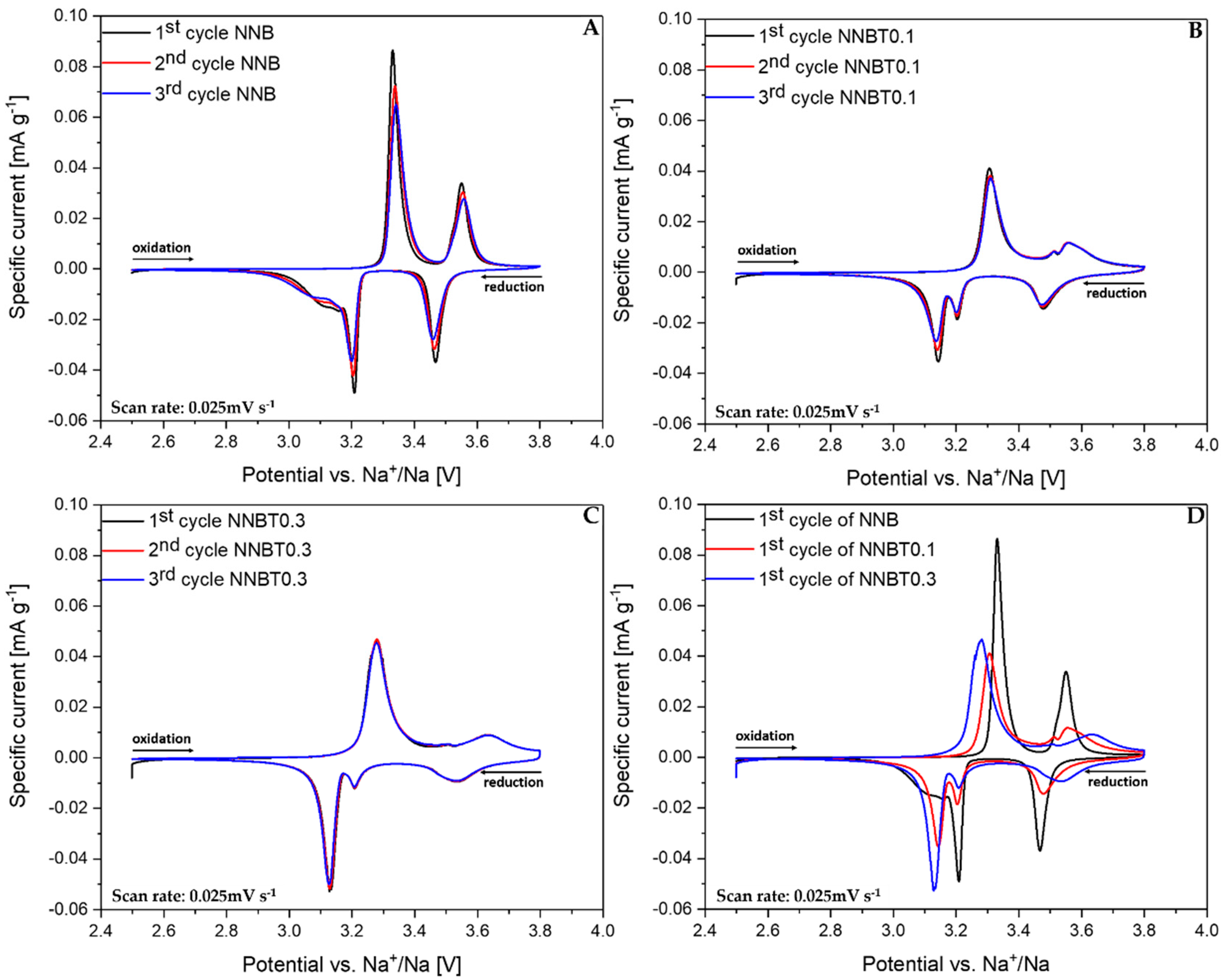 Energies 13 06498 g006 Energies 13 06498 g006