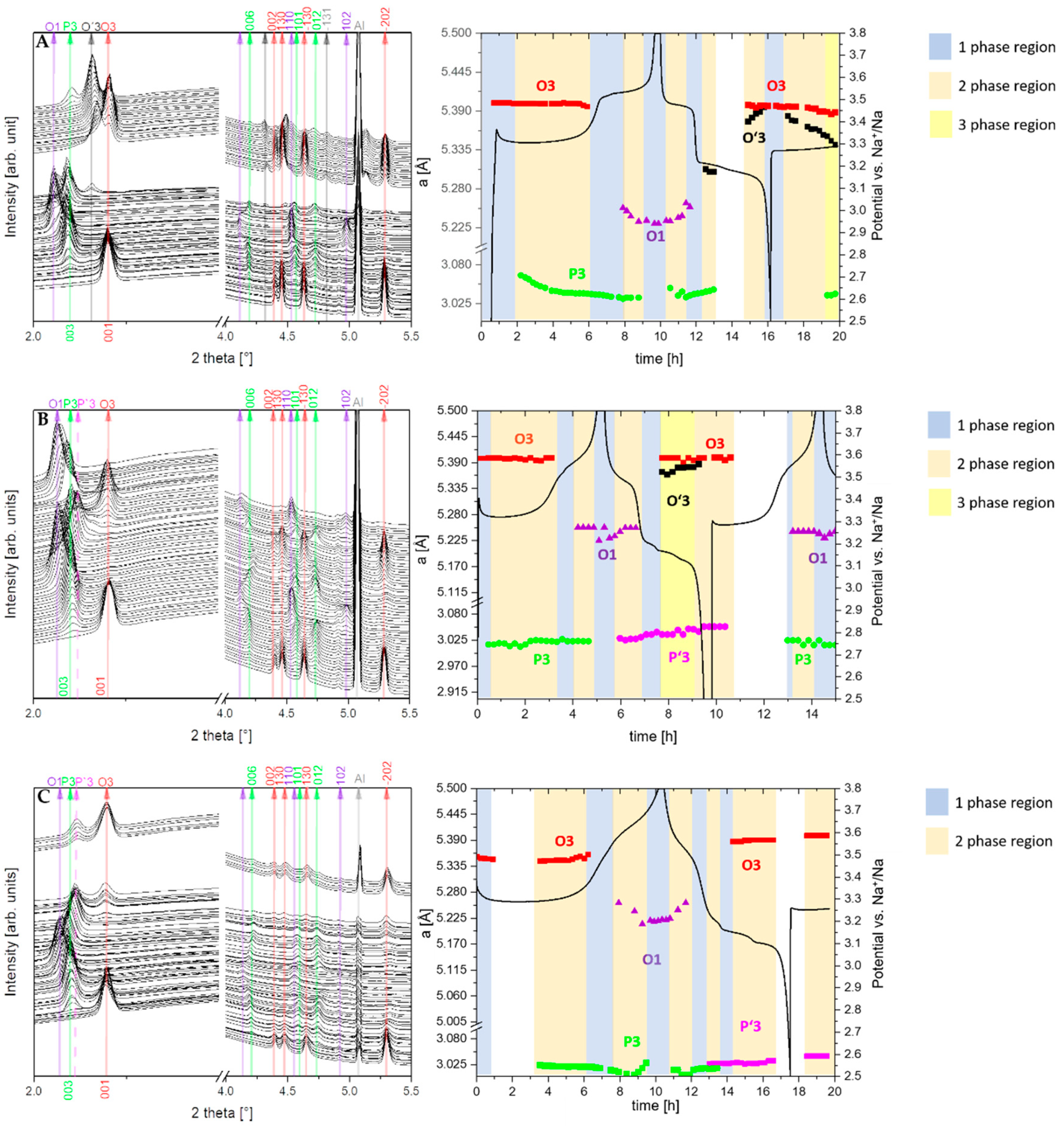 Energies 13 06498 g007 Energies 13 06498 g007