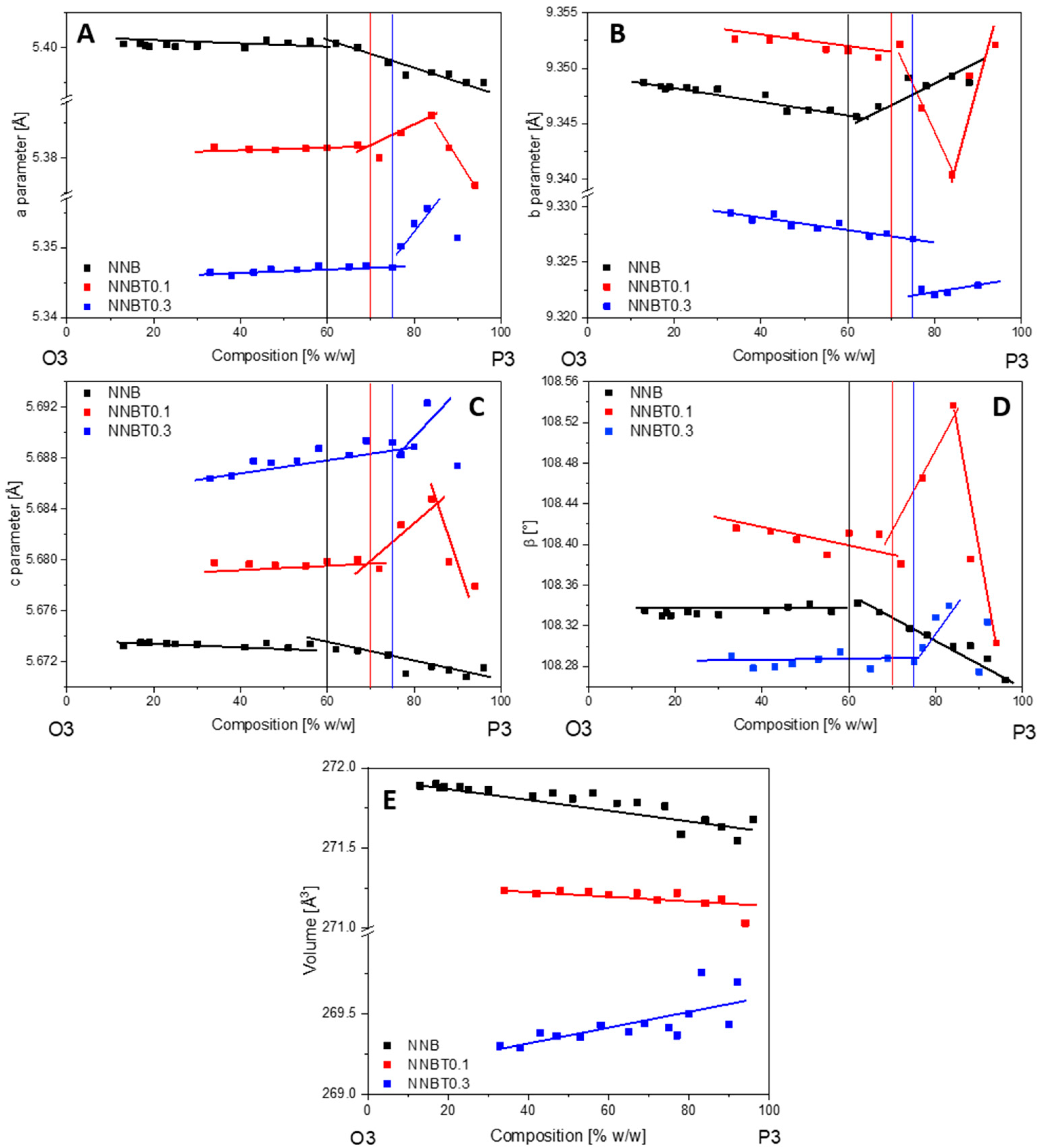 Energies 13 06498 g008 Energies 13 06498 g008