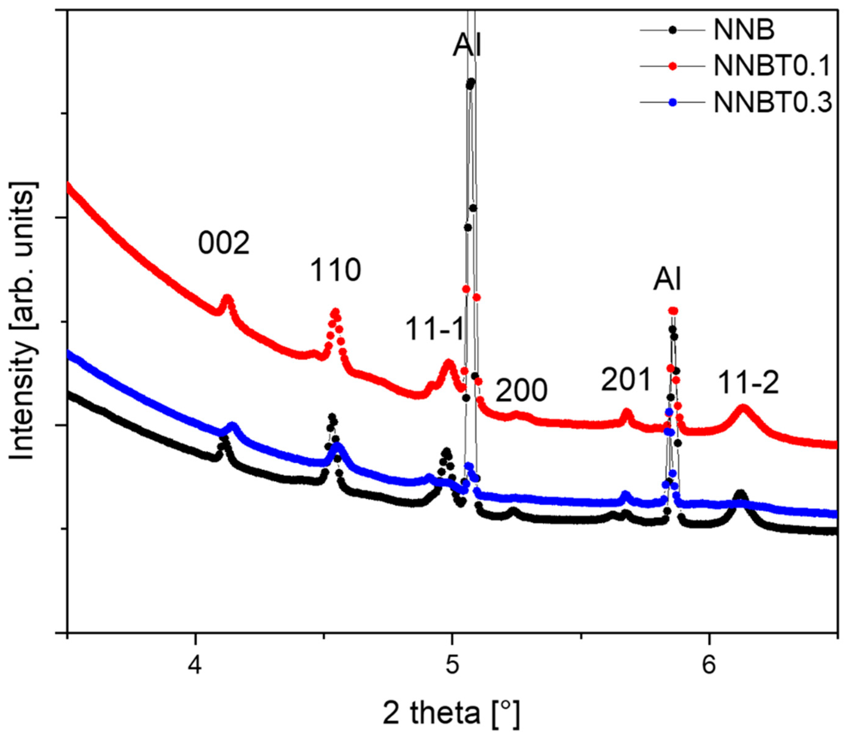 Energies 13 06498 g009 Energies 13 06498 g009