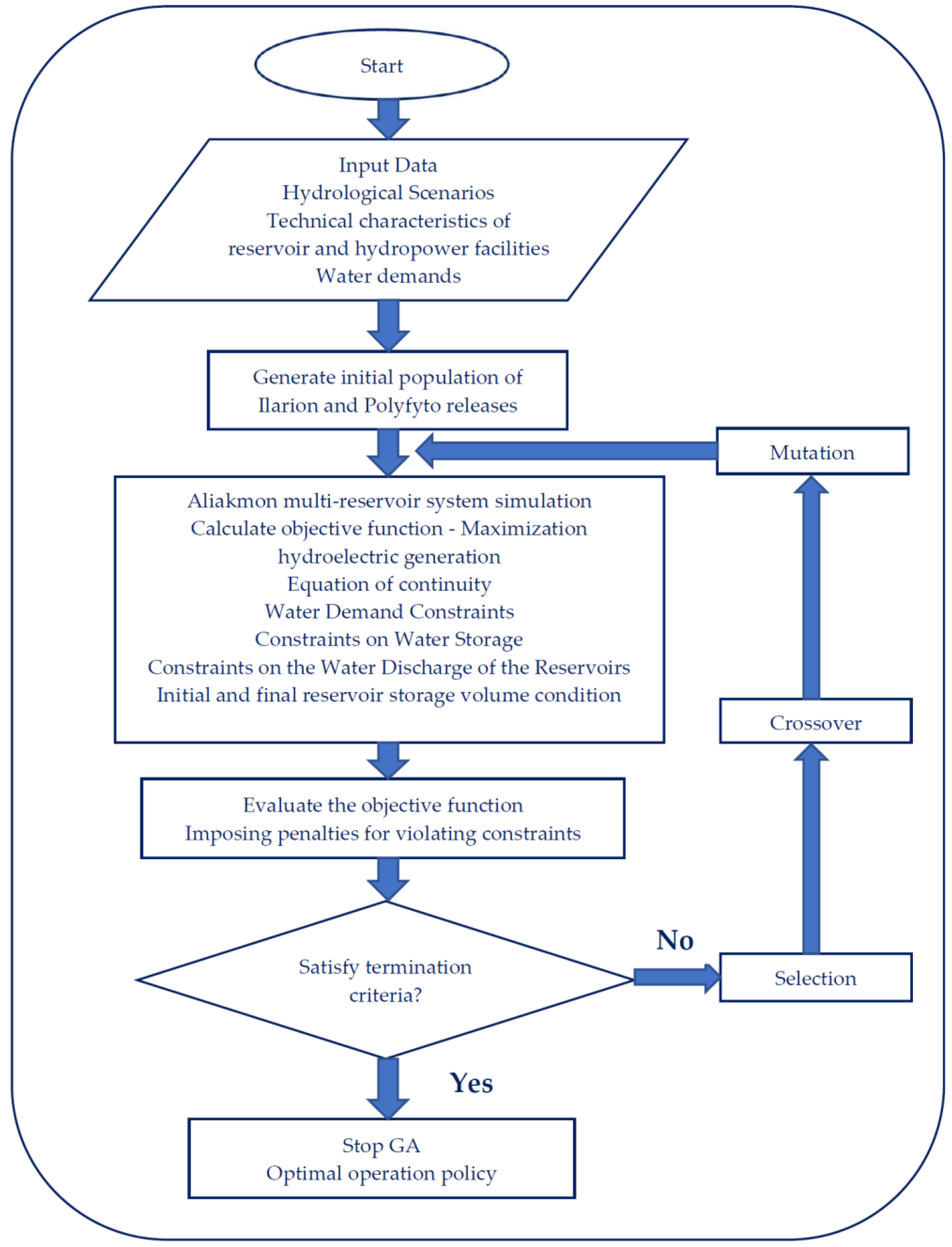 Energies 13 06499 g004