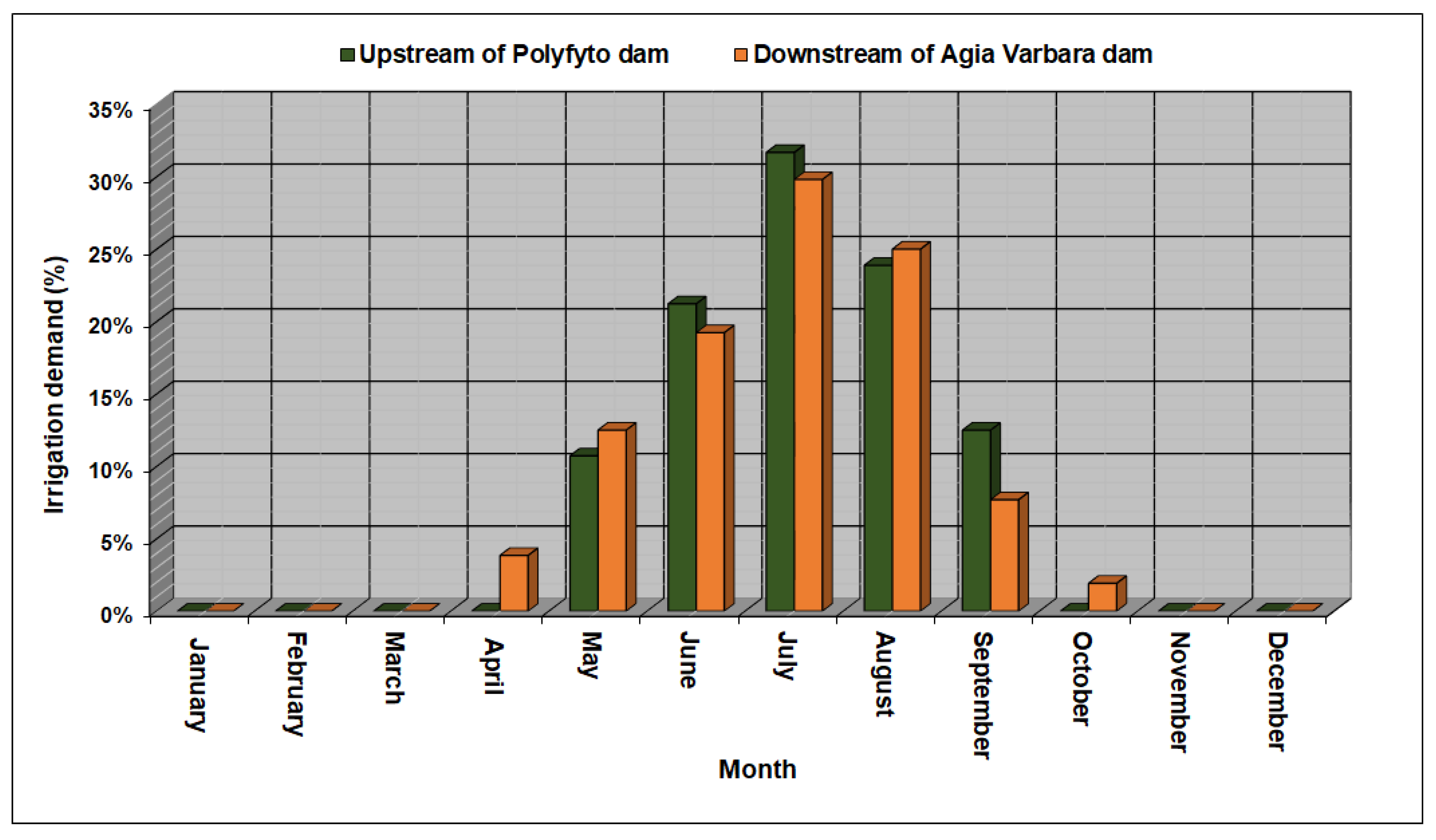 Energies 13 06499 g005