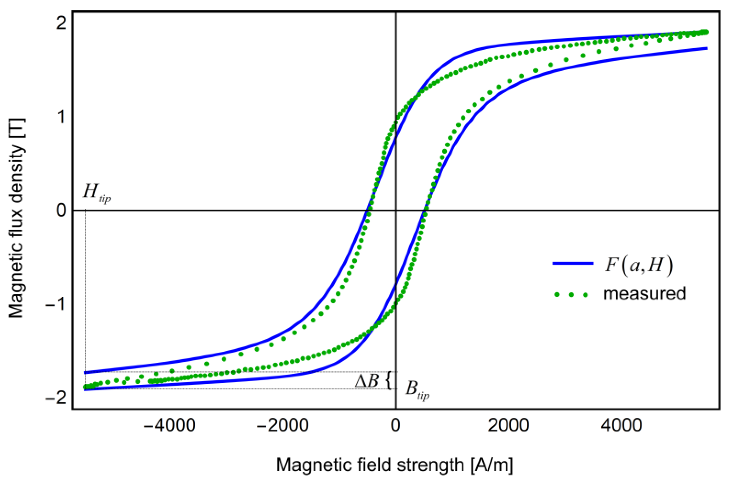 Energies 13 06500 g005