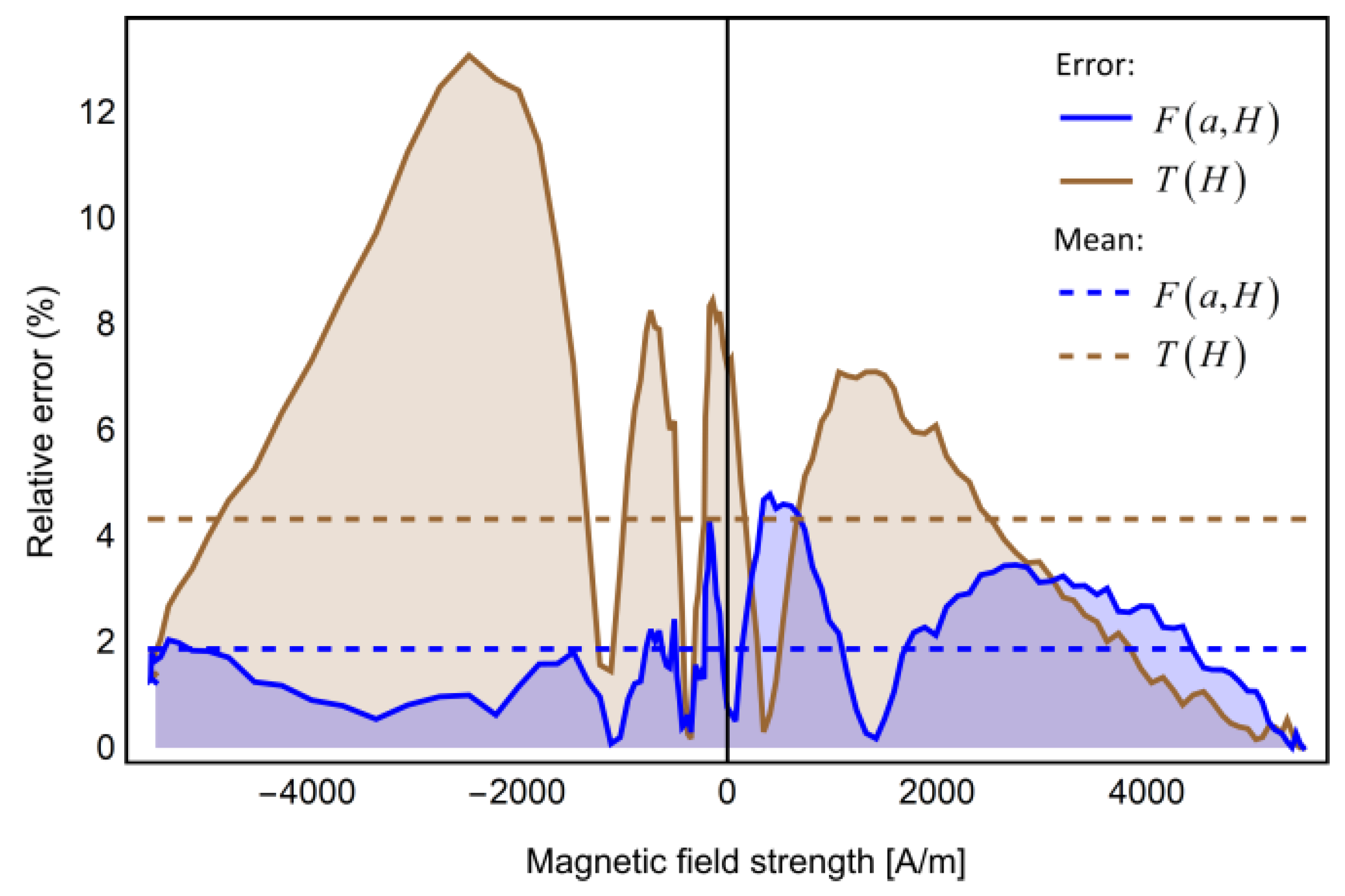 Energies 13 06500 g007