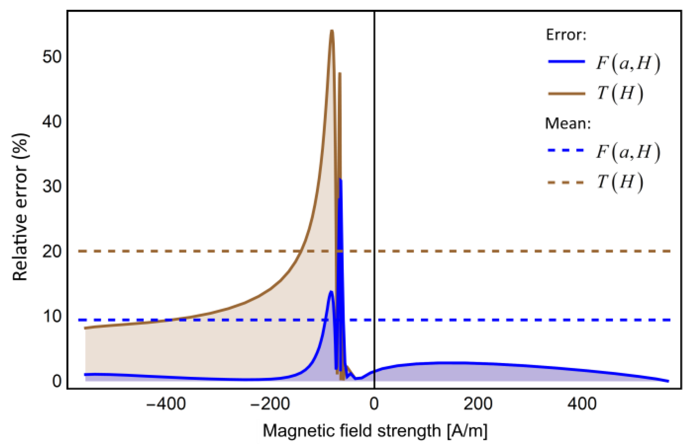 Energies 13 06500 g013