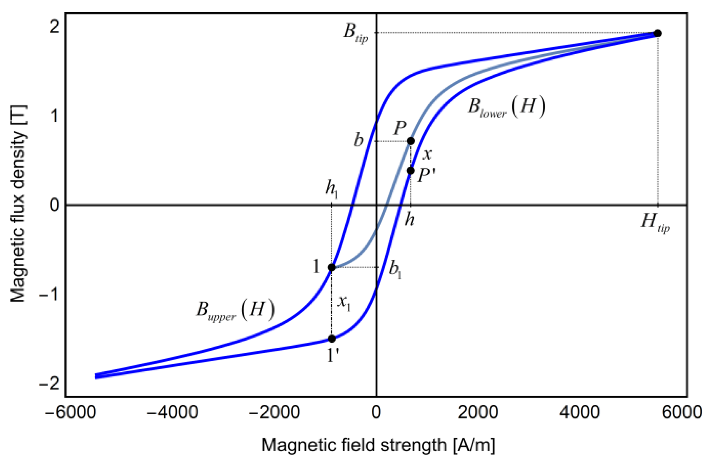 Energies 13 06500 g014